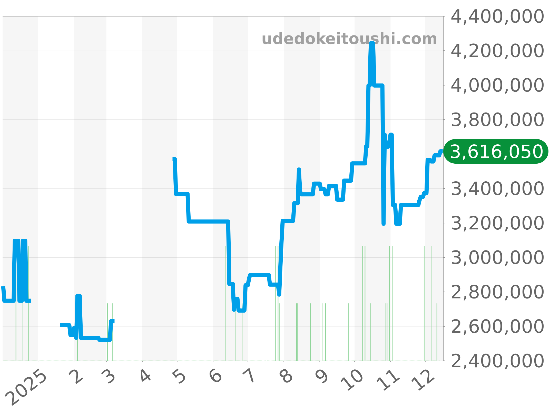 18239 チャート（過去1年）