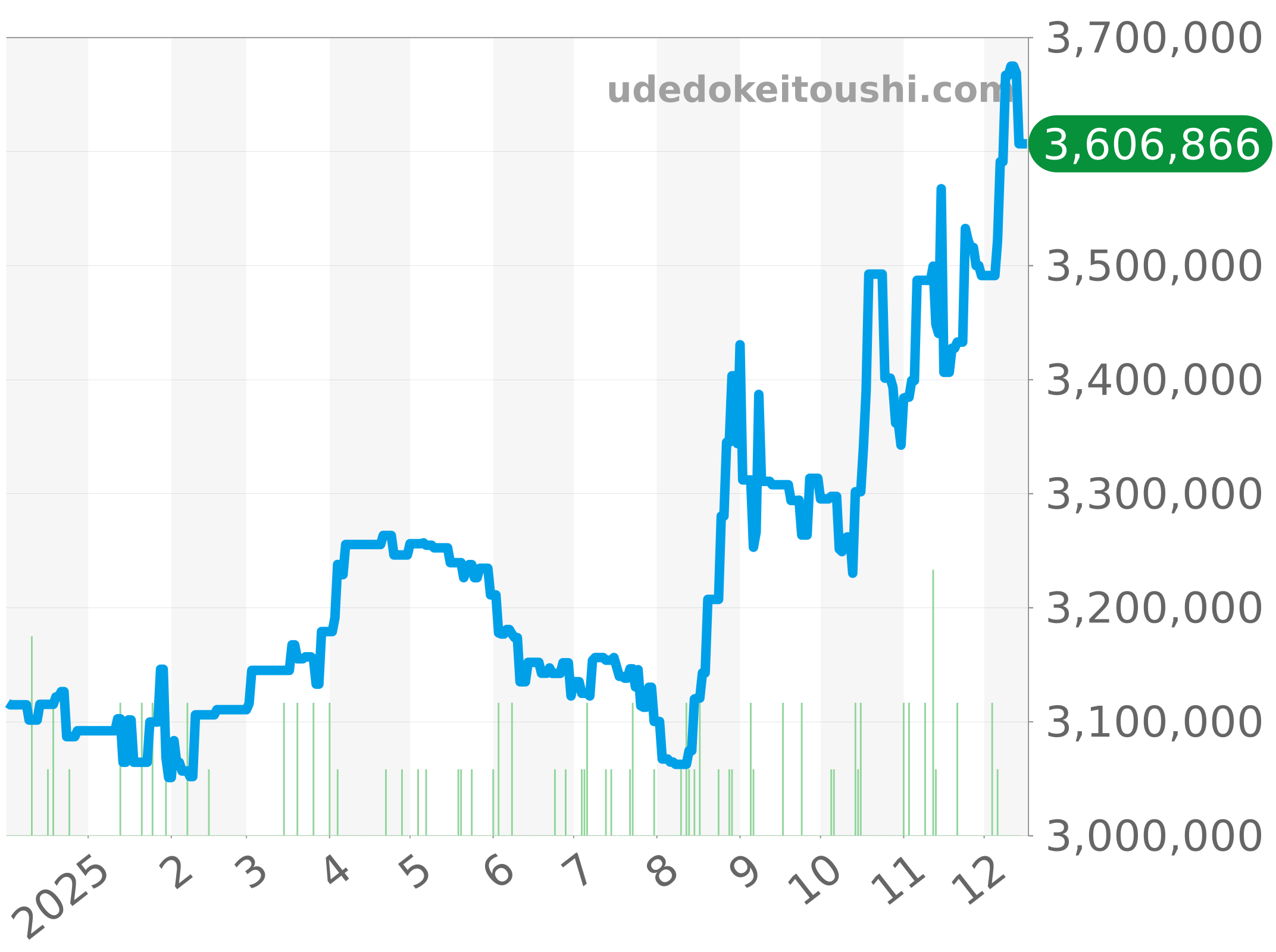 18239A チャート（過去1年）