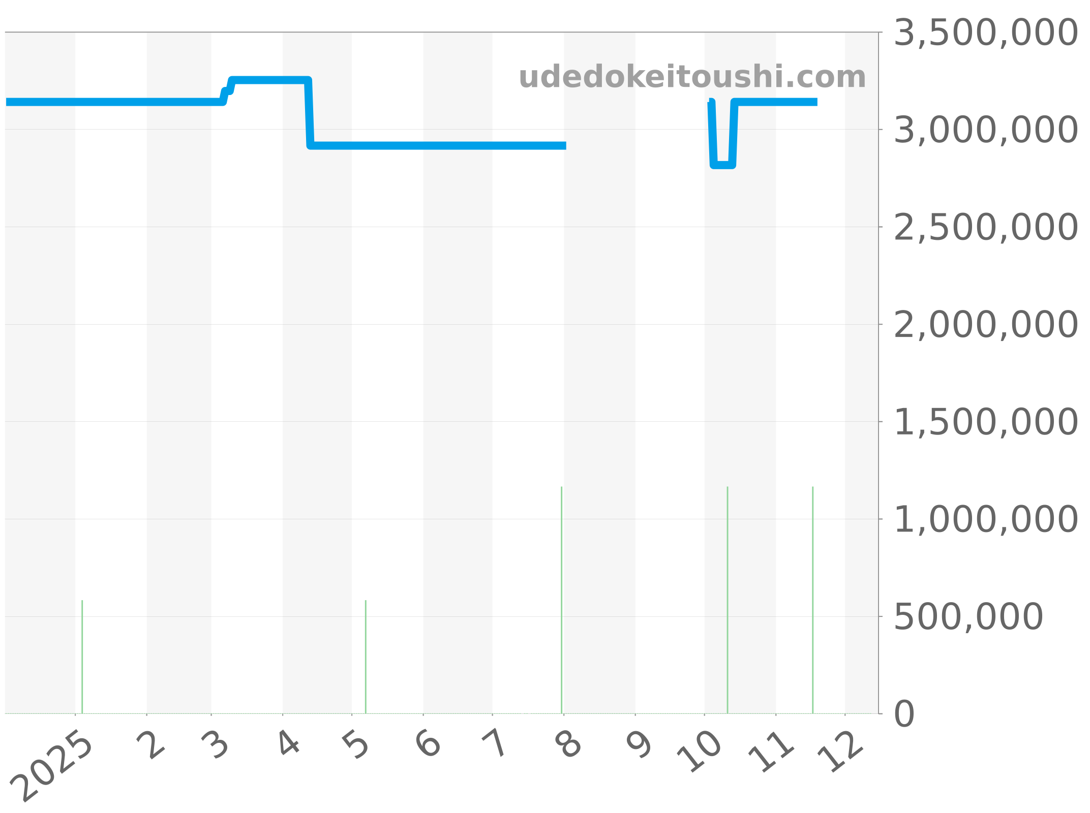 18239ABIC チャート（過去1年）