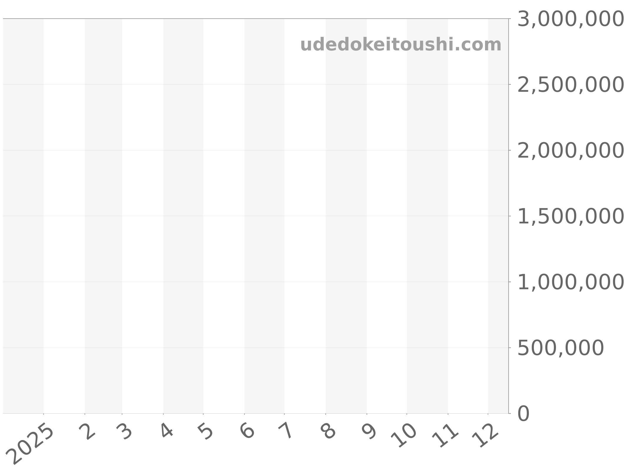 18239B チャート（過去1年）