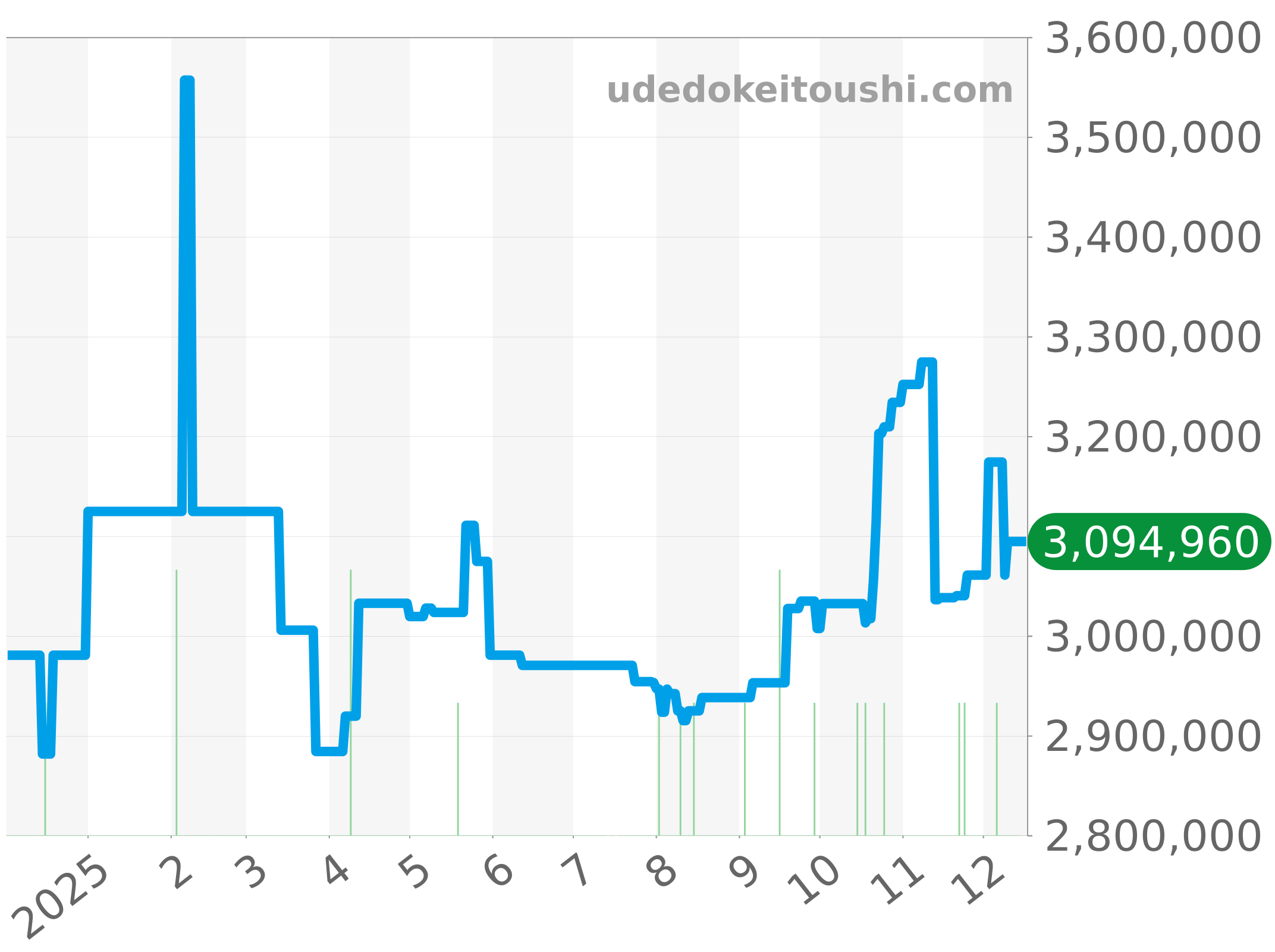 18239BIC チャート（過去1年）