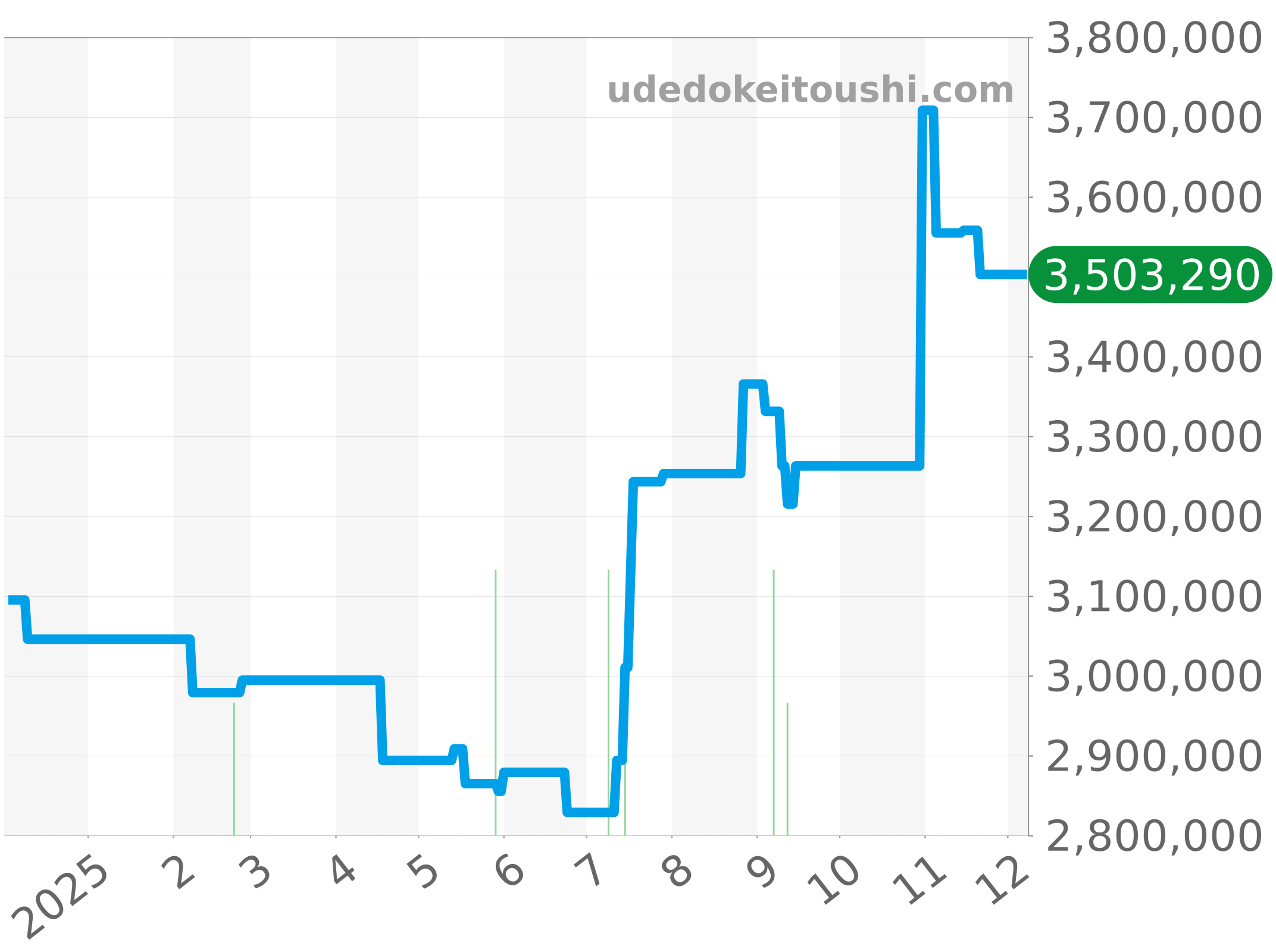 18248A チャート（過去1年）