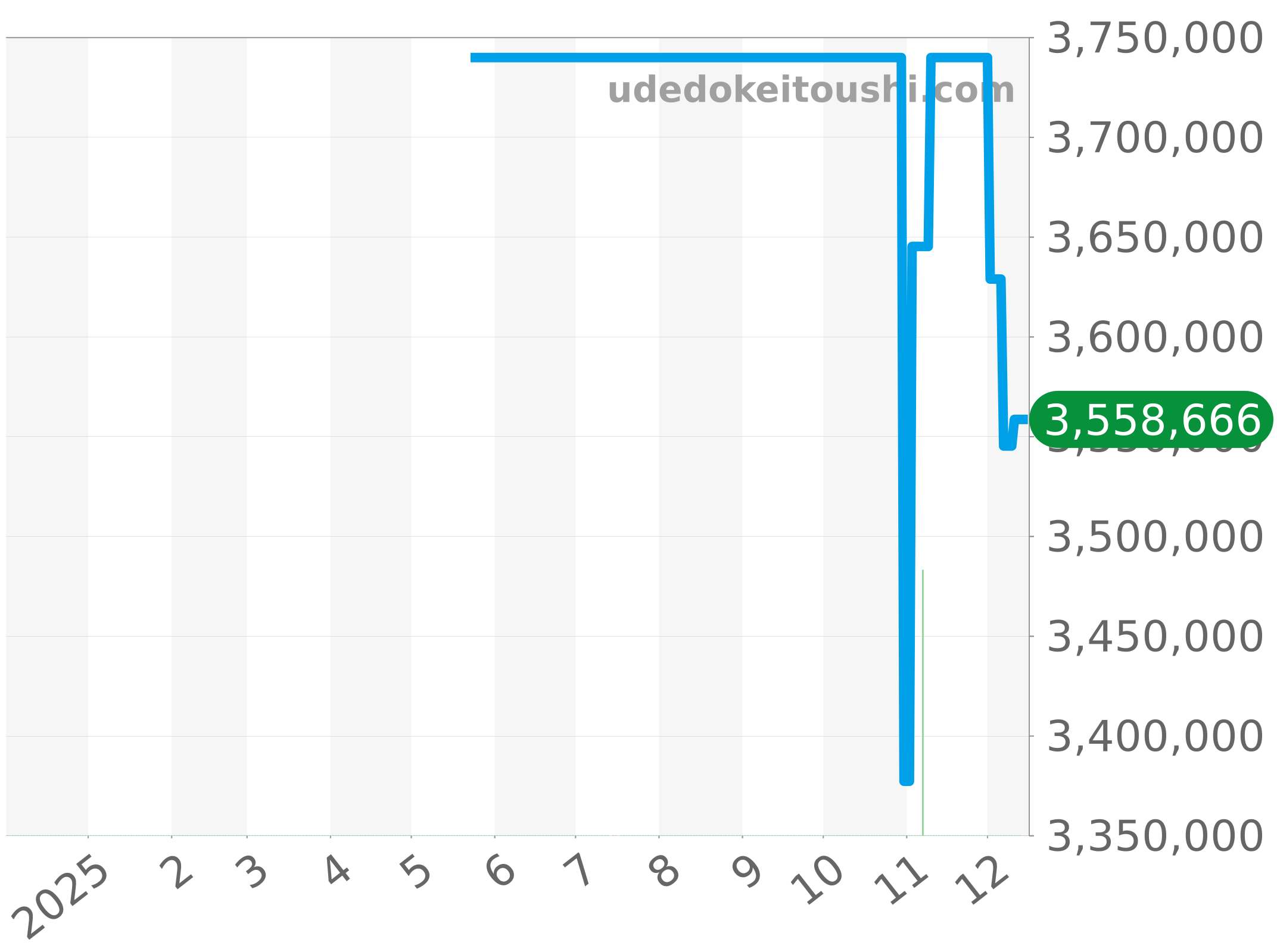 18308 チャート（過去1年）