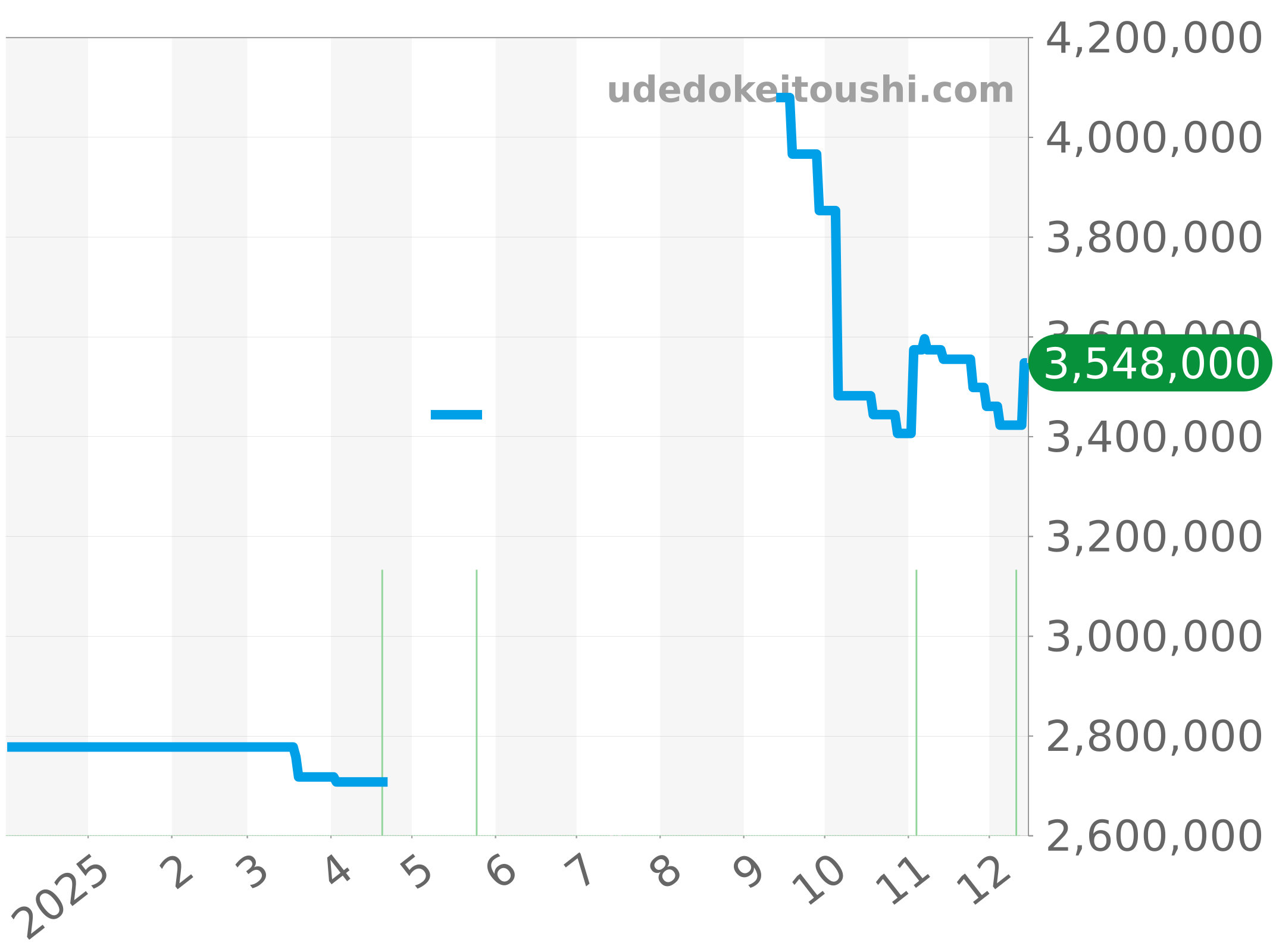 18308A チャート（過去1年）
