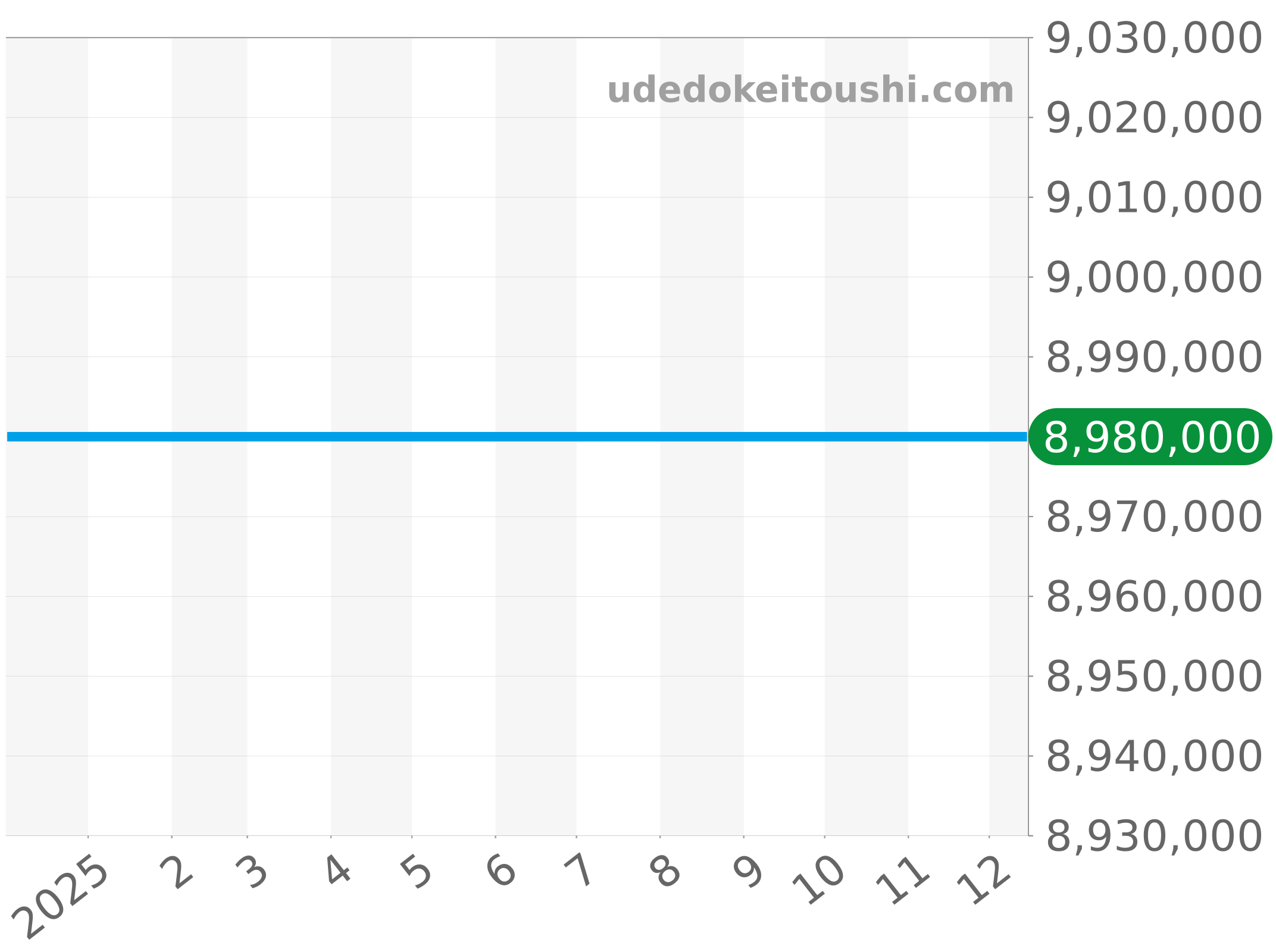 18346MG チャート（過去1年）