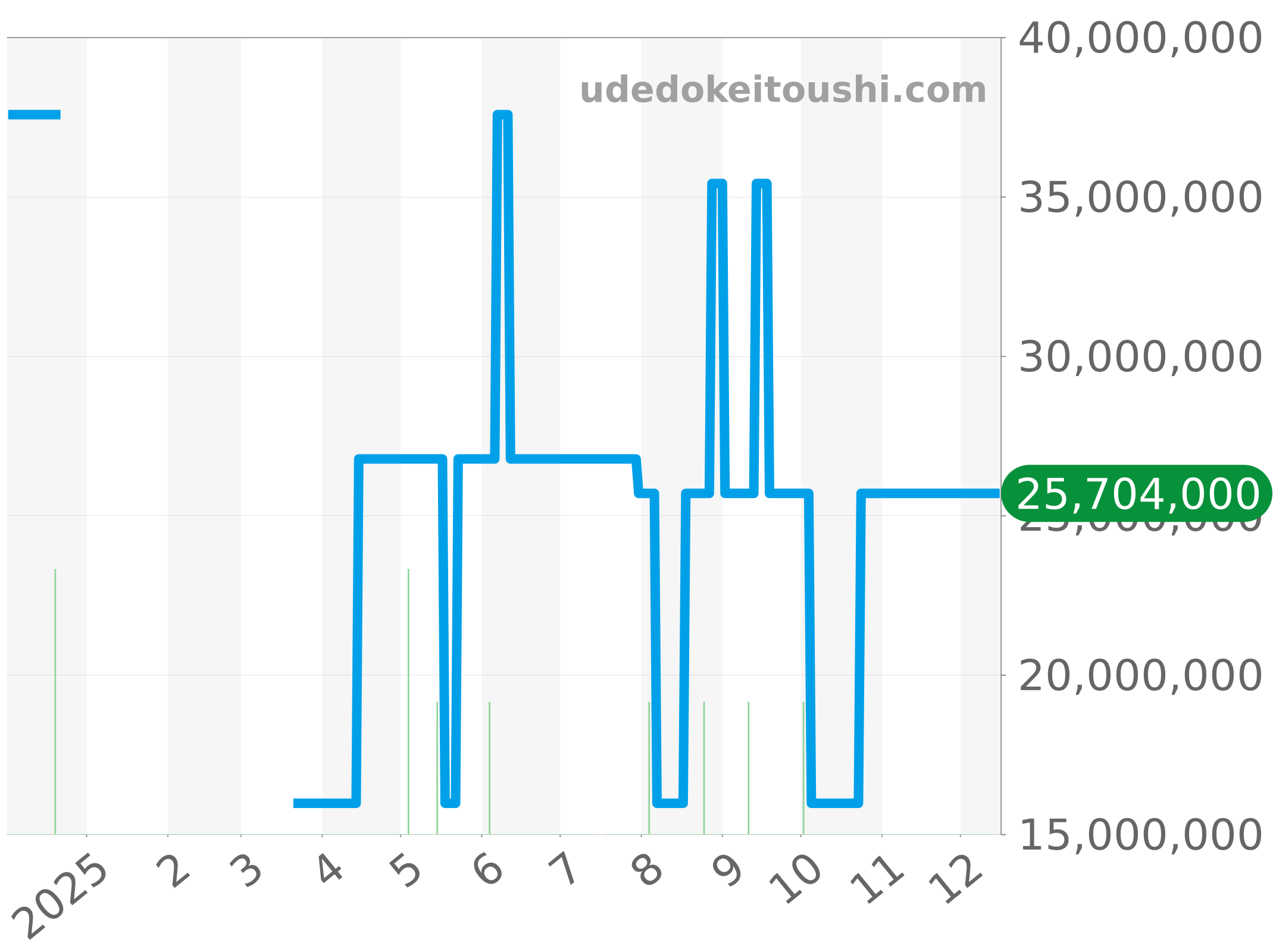 18956A チャート（過去1年）