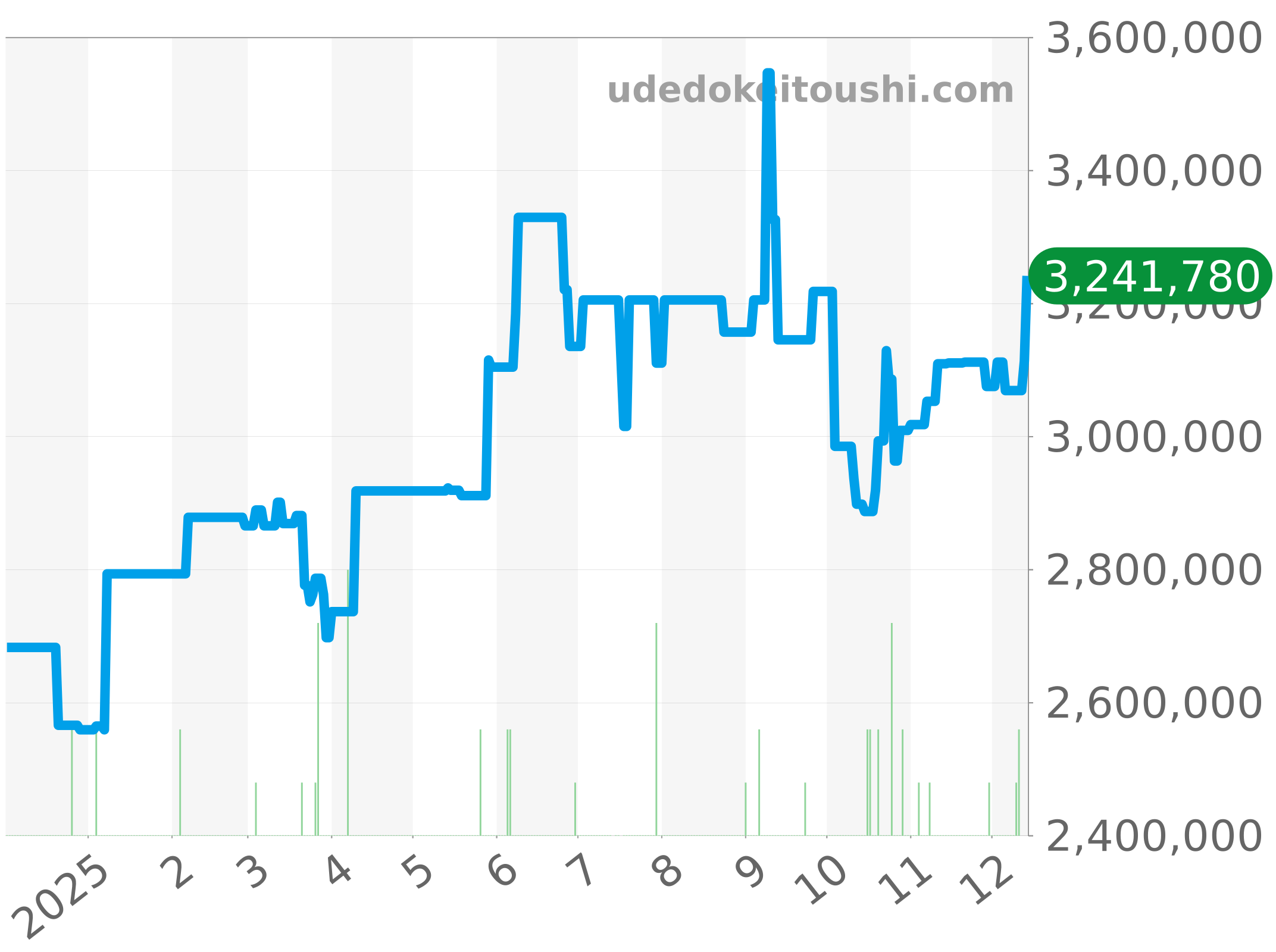 19018 チャート（過去1年）