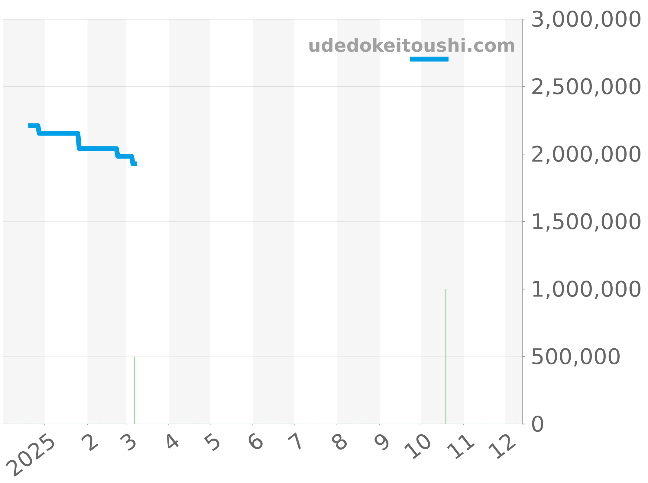 19018A チャート（過去1年）