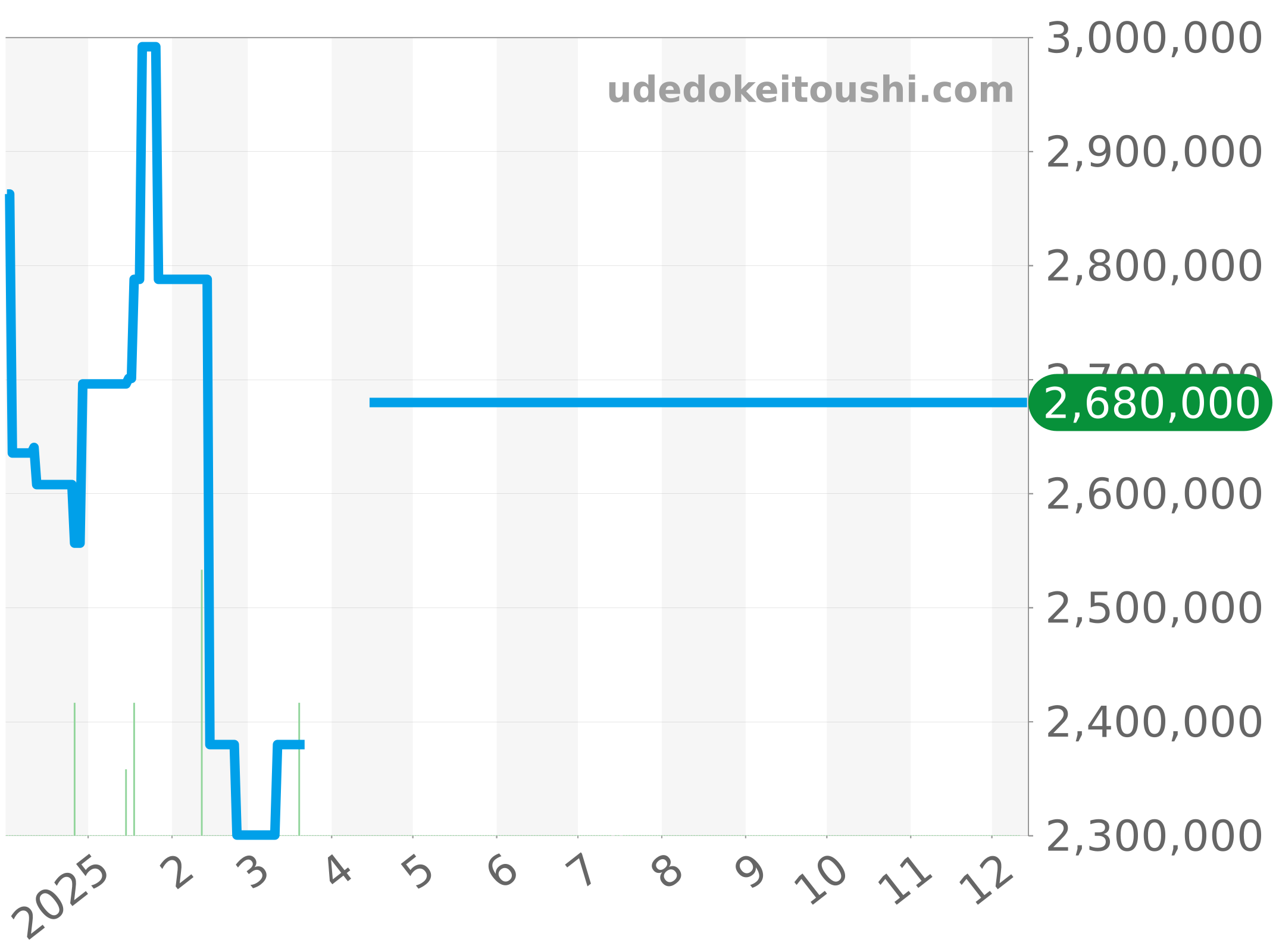 19018N チャート（過去1年）