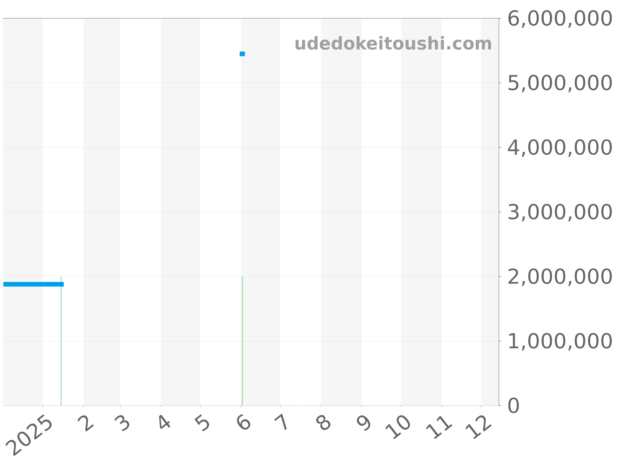 218238 チャート（過去1年）