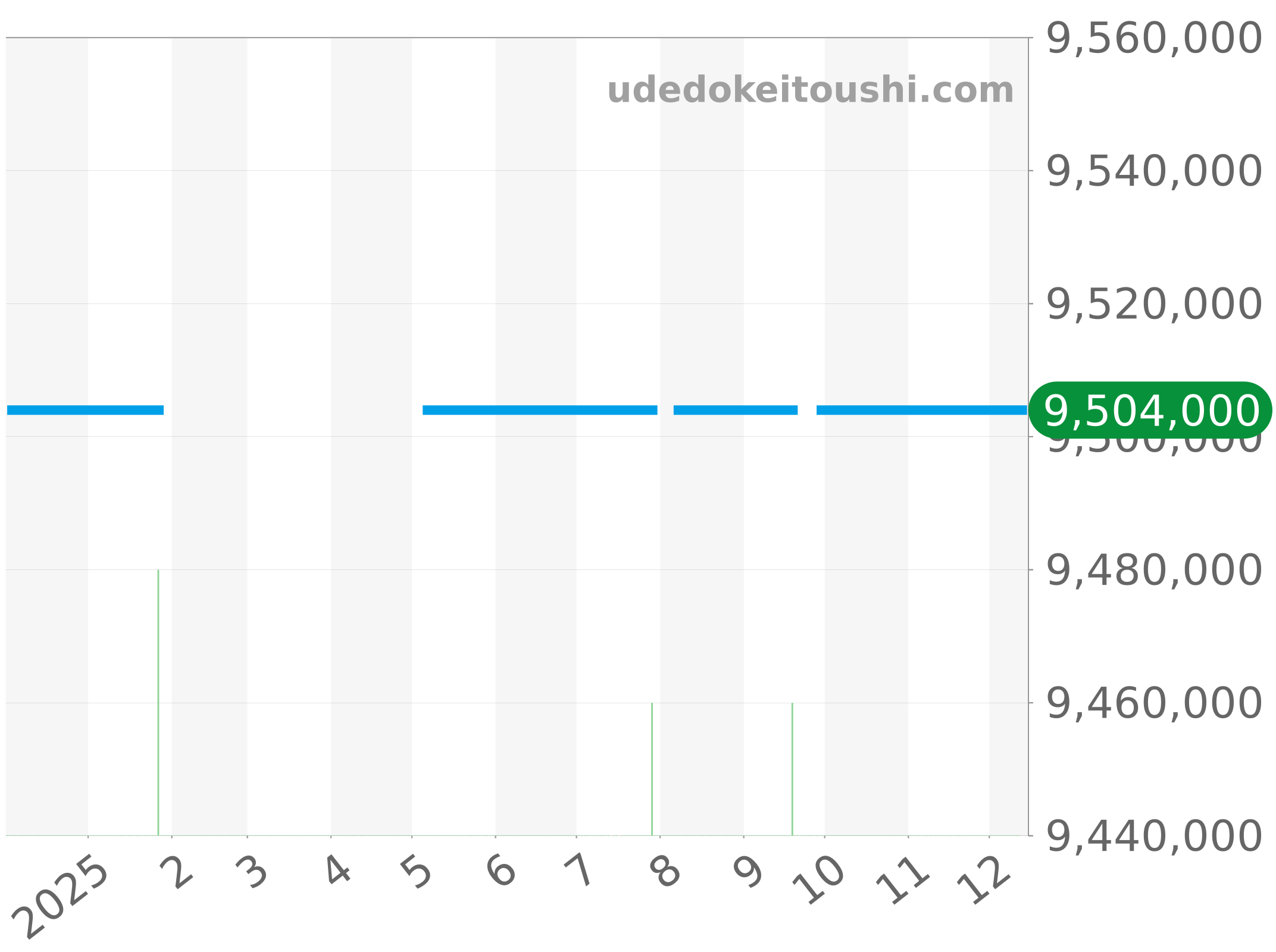 218348 チャート（過去1年）
