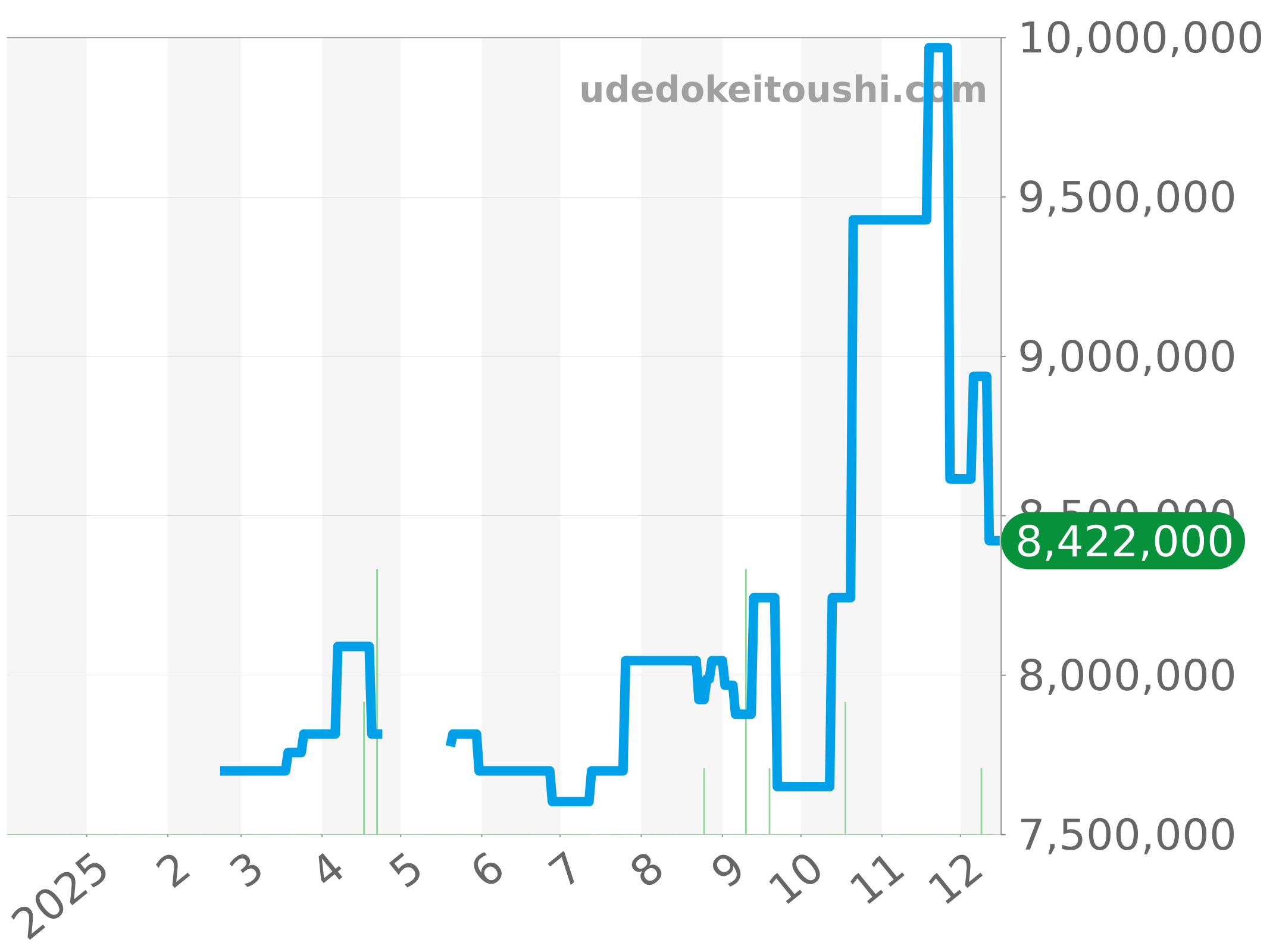 218348A チャート（過去1年）