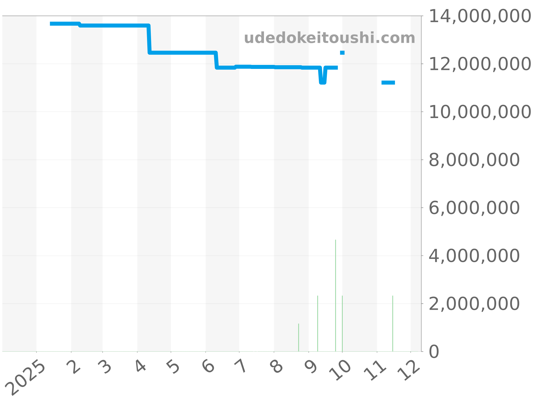 228236 チャート（過去1年）