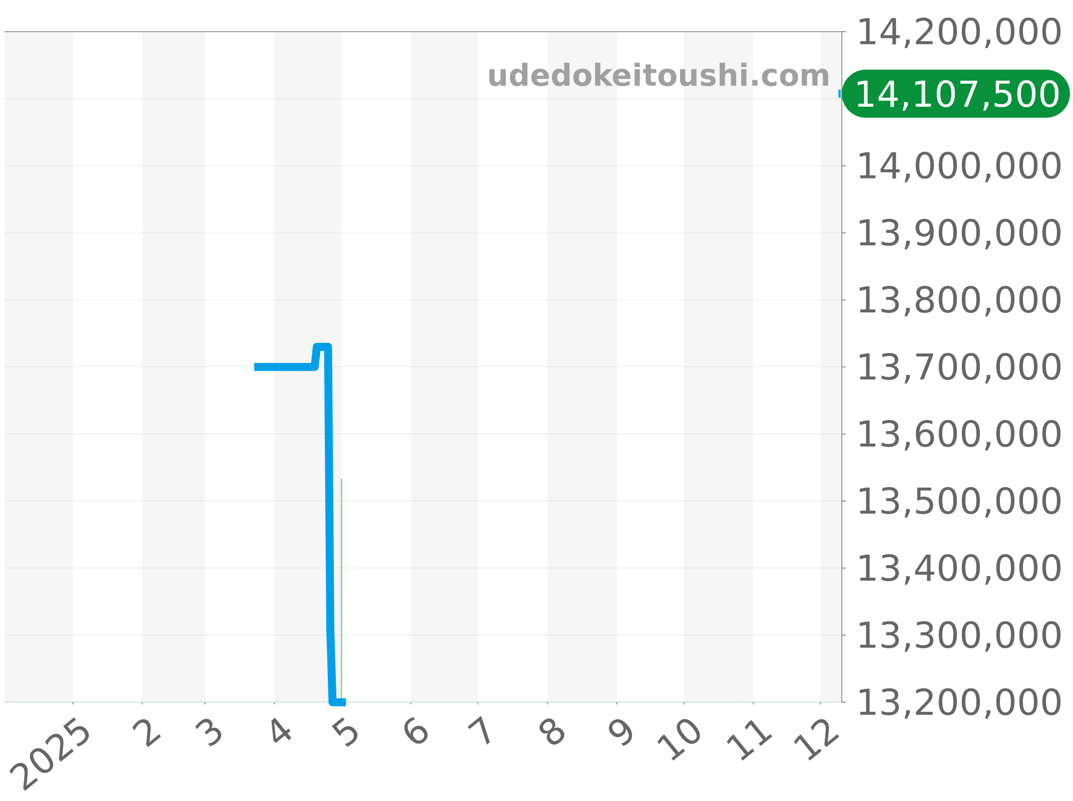 228236A チャート（過去1年）
