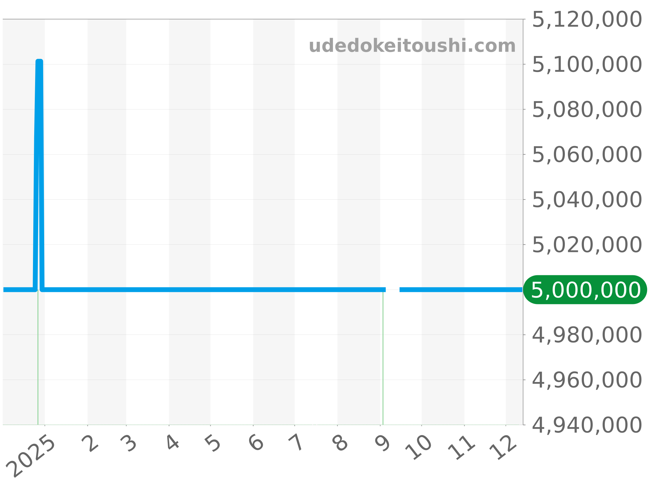 278275 チャート（過去1年）