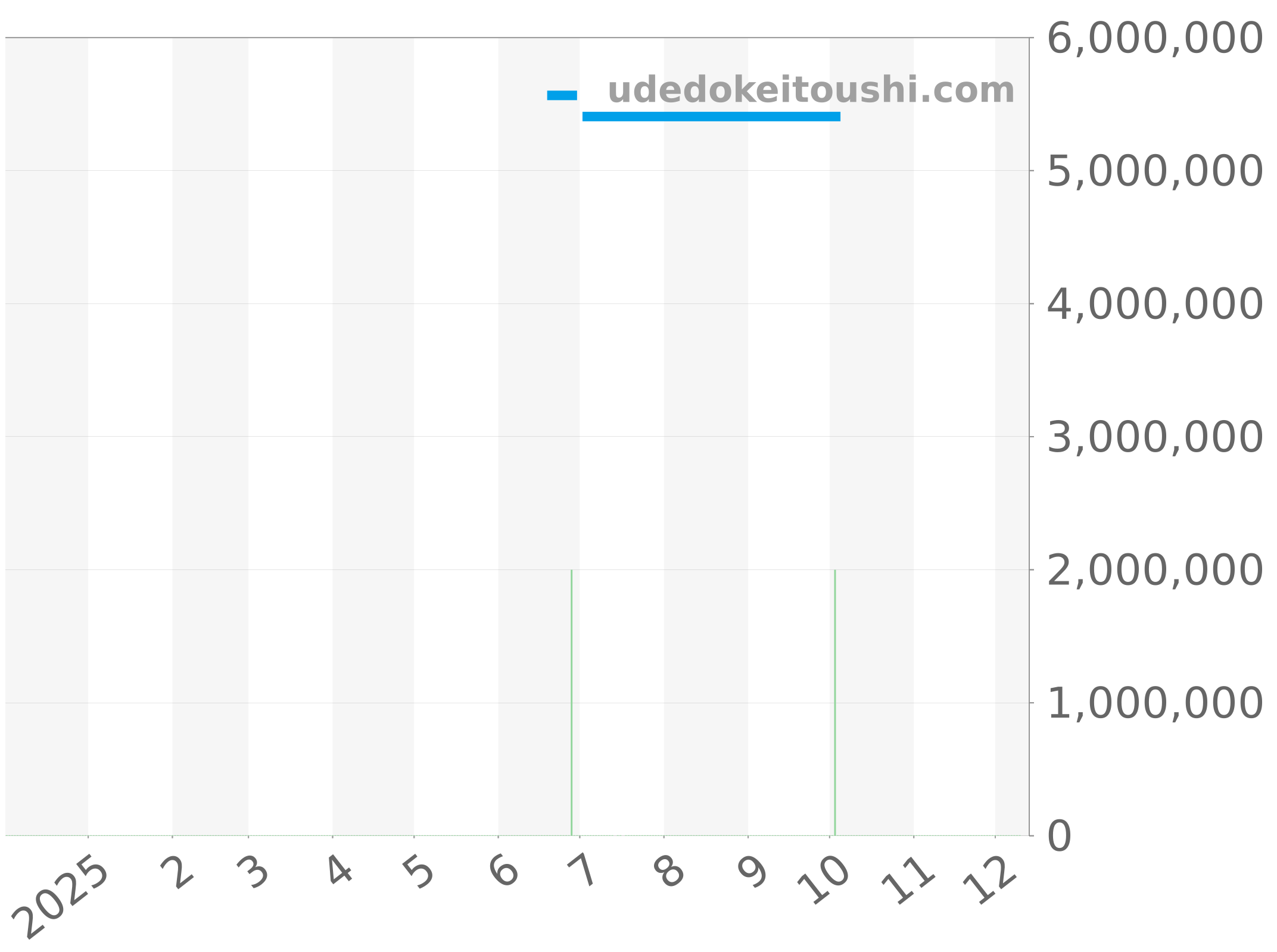 278275G チャート（過去1年）