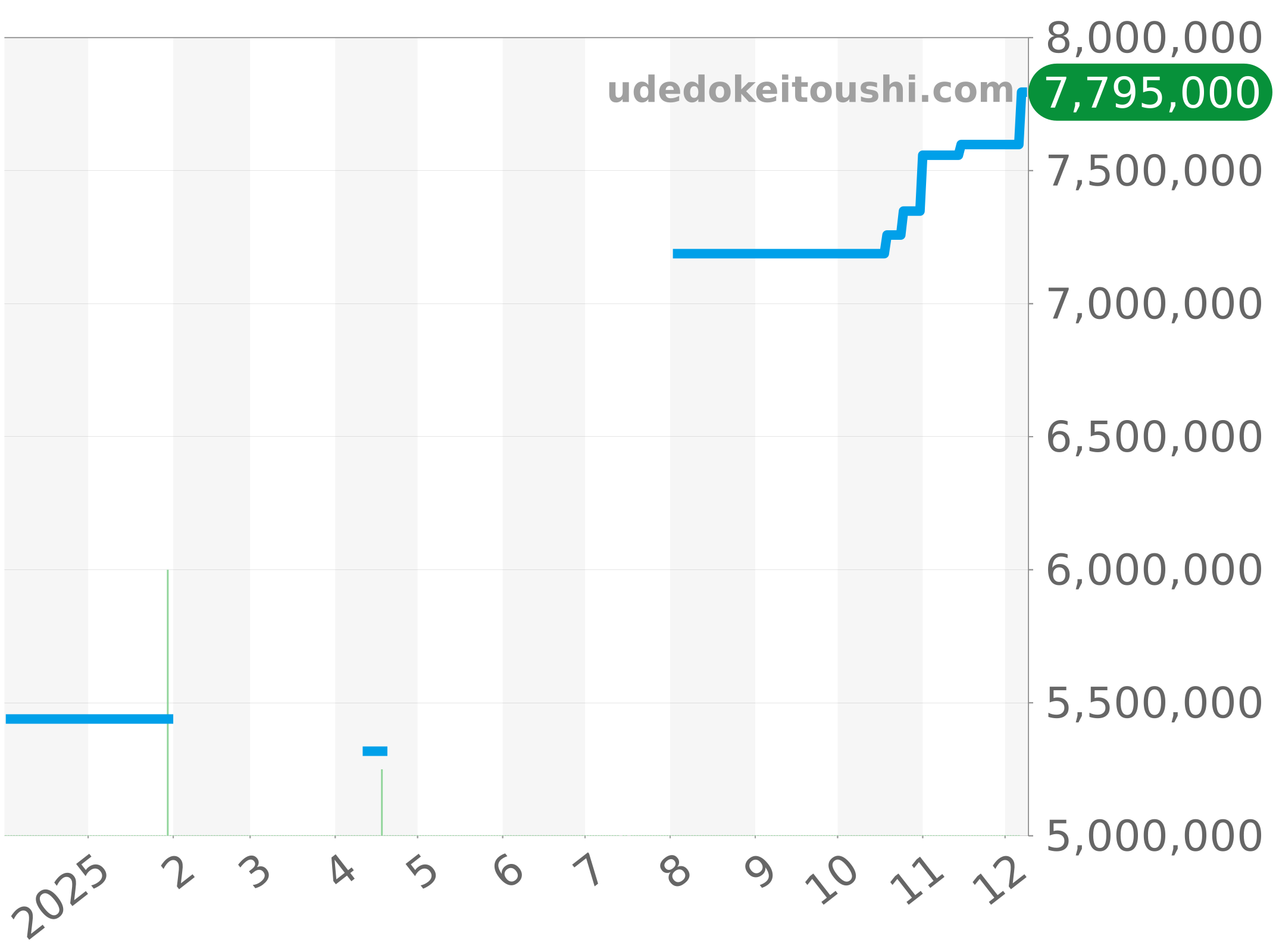 279139RBR チャート（過去1年）
