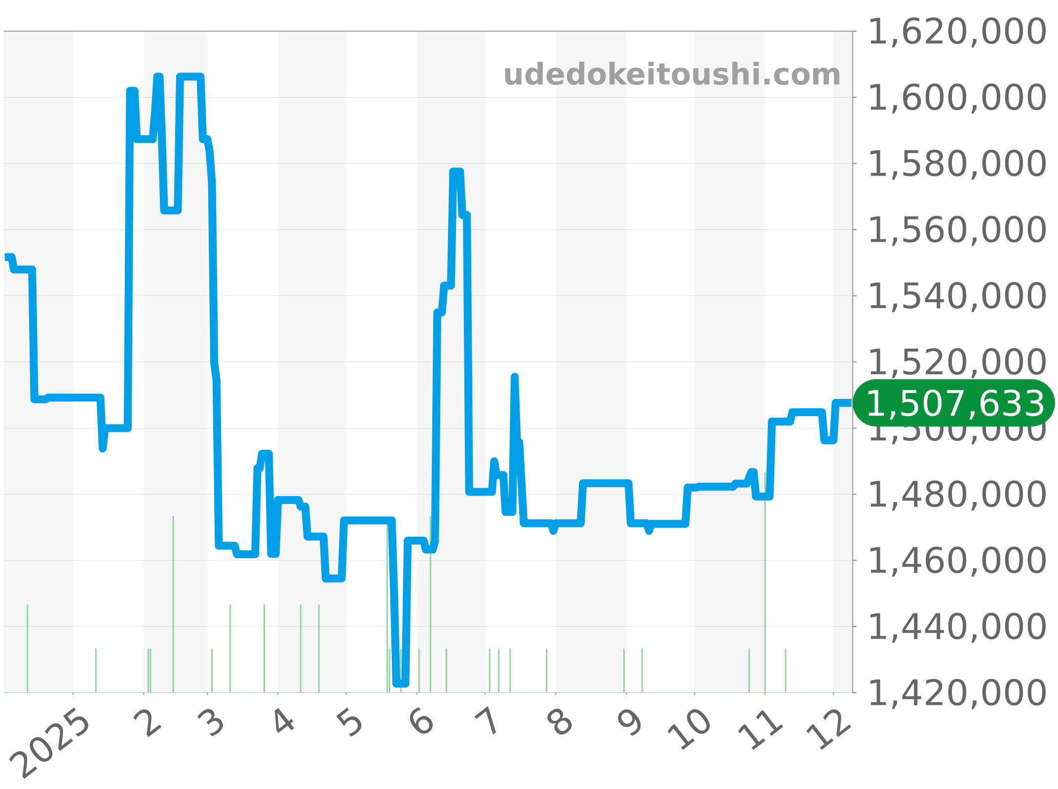 279161 チャート（過去1年）