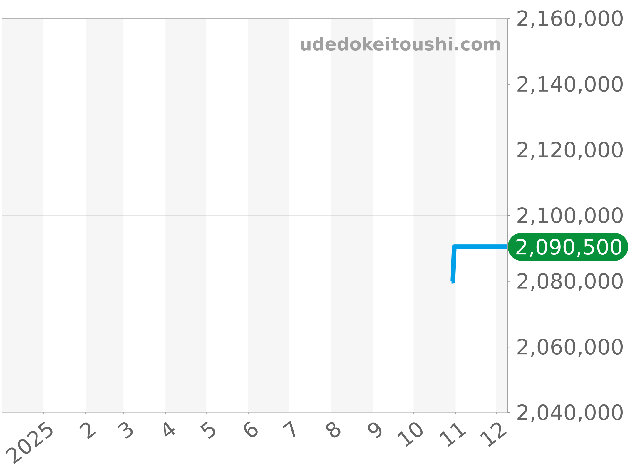 279161NG チャート（過去1年）