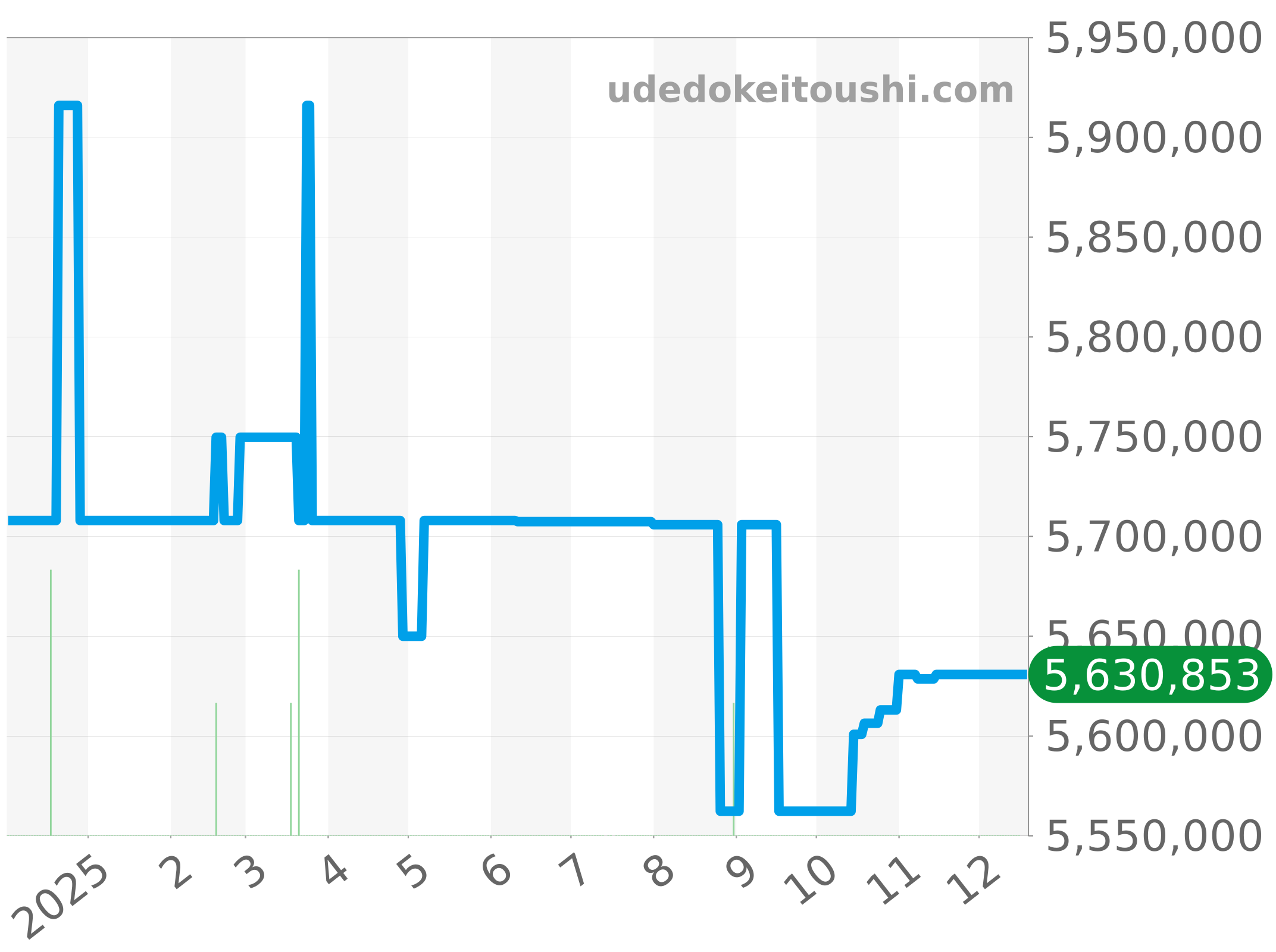 279166 チャート（過去1年）