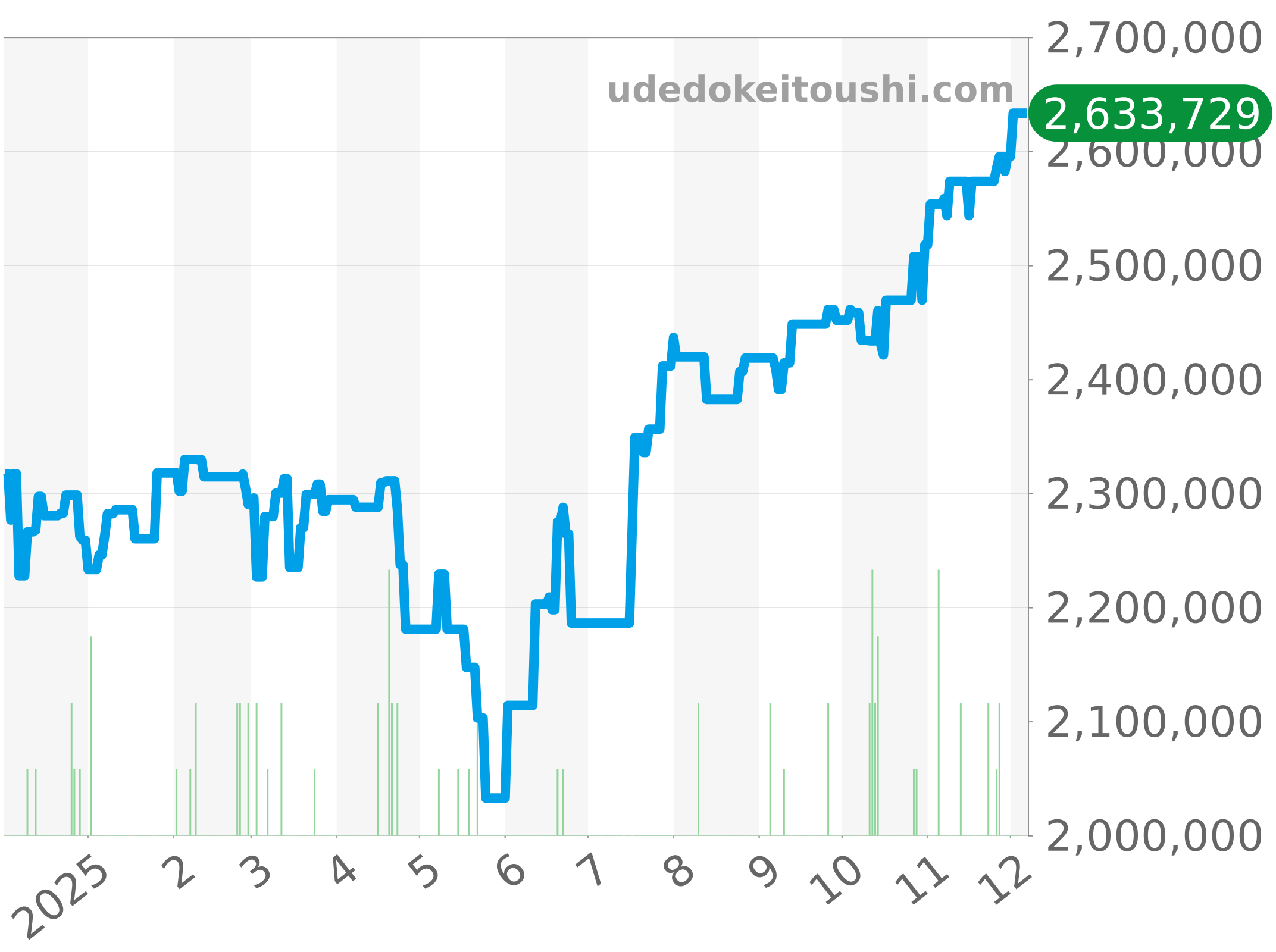 279171NG チャート（過去1年）