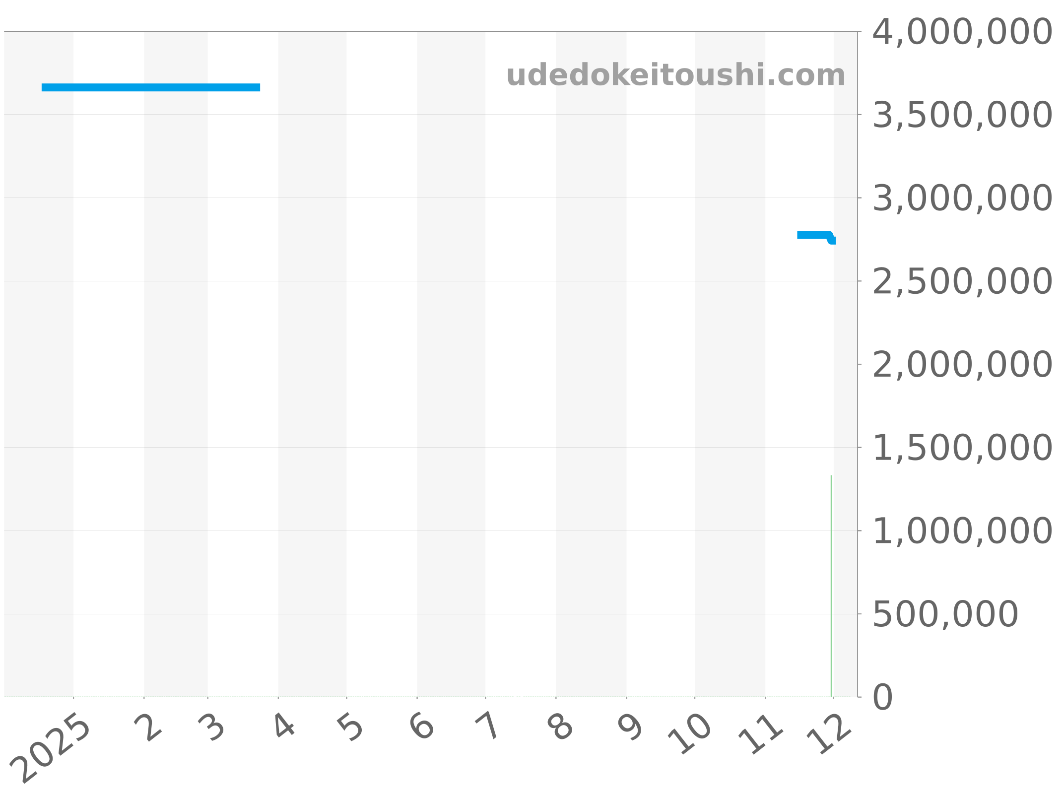 68288 チャート（過去1年）