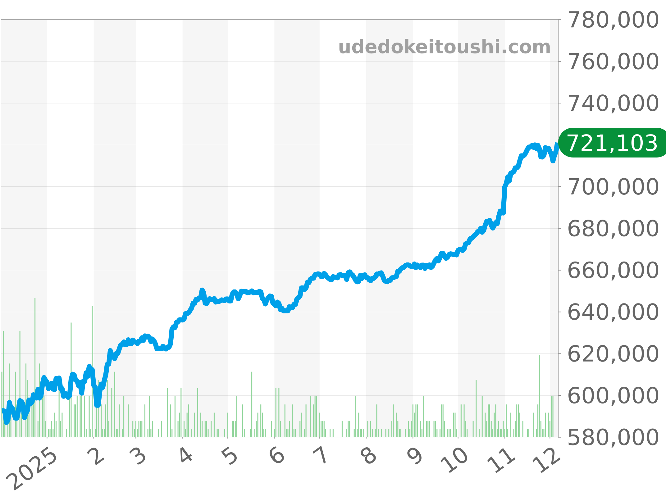 69174 チャート（過去1年）