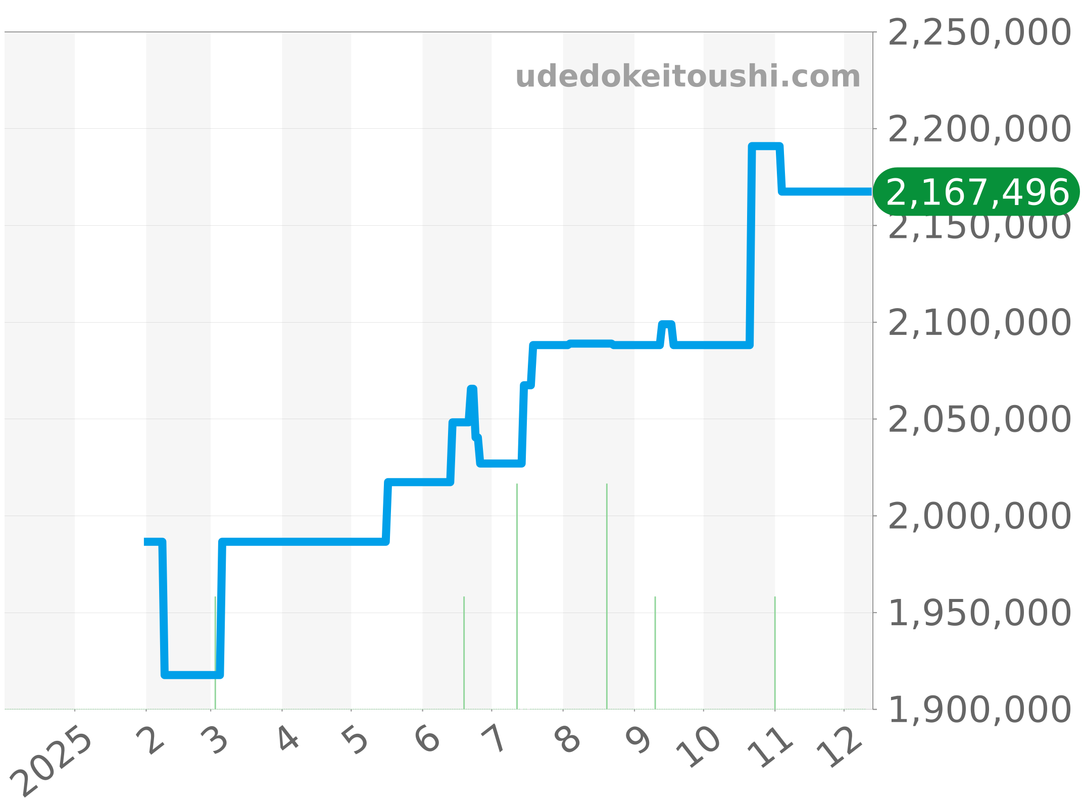 69178NG チャート（過去1年）