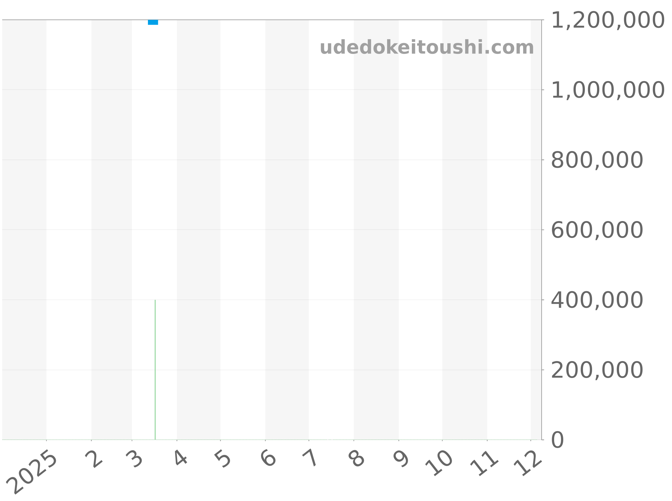 78274NR チャート（過去1年）