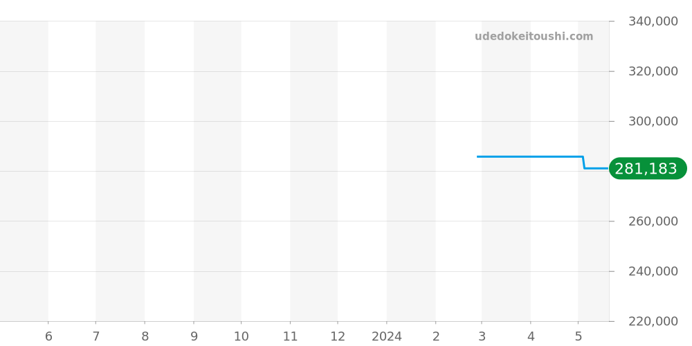 L3.374.4.80.6 - ロンジン ロンジン レジェンドダイバー 価格・相場チャート(平均値, 1年)