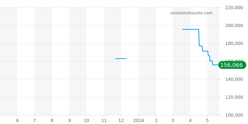 L3.781.4.76.6 - ロンジン ハイドロコンクエスト 価格・相場チャート(平均値, 1年)