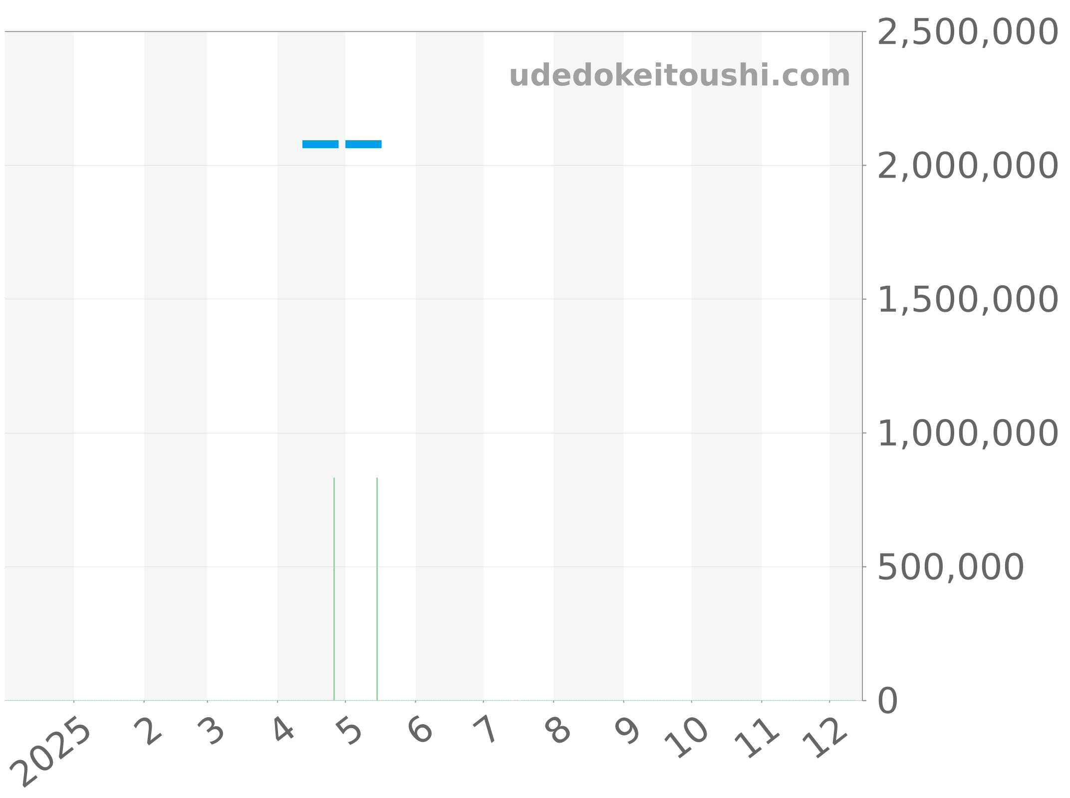 42040/423A-8458 チャート（過去1年）