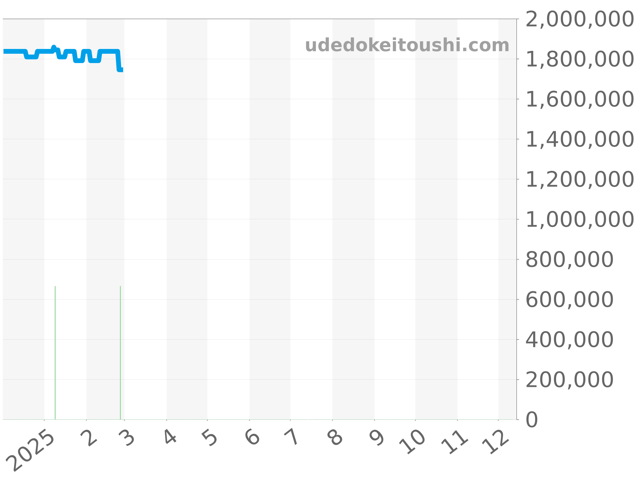 42040/423A-8459 チャート（過去1年）