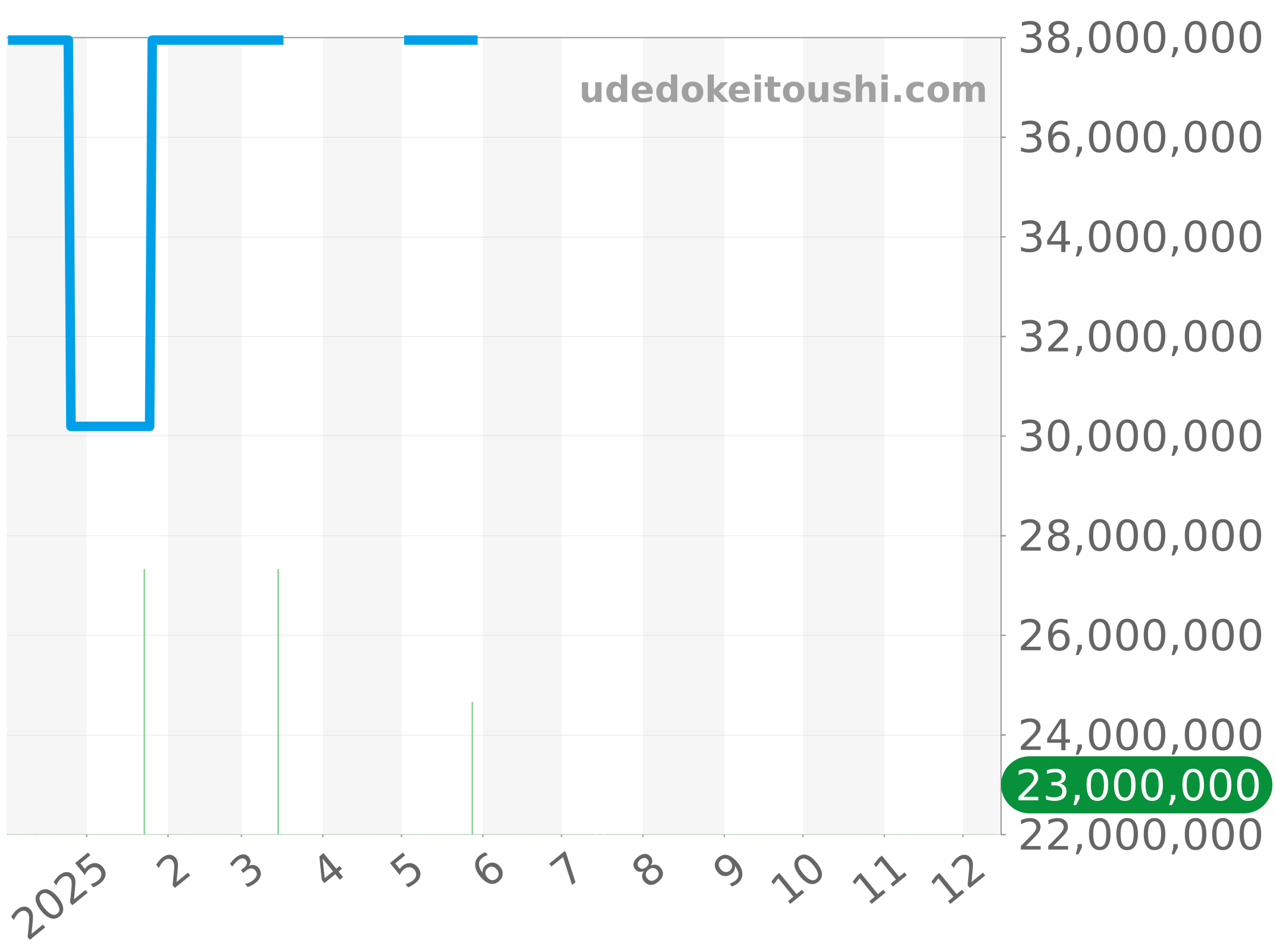 4300V/120R-B547 チャート（過去1年）