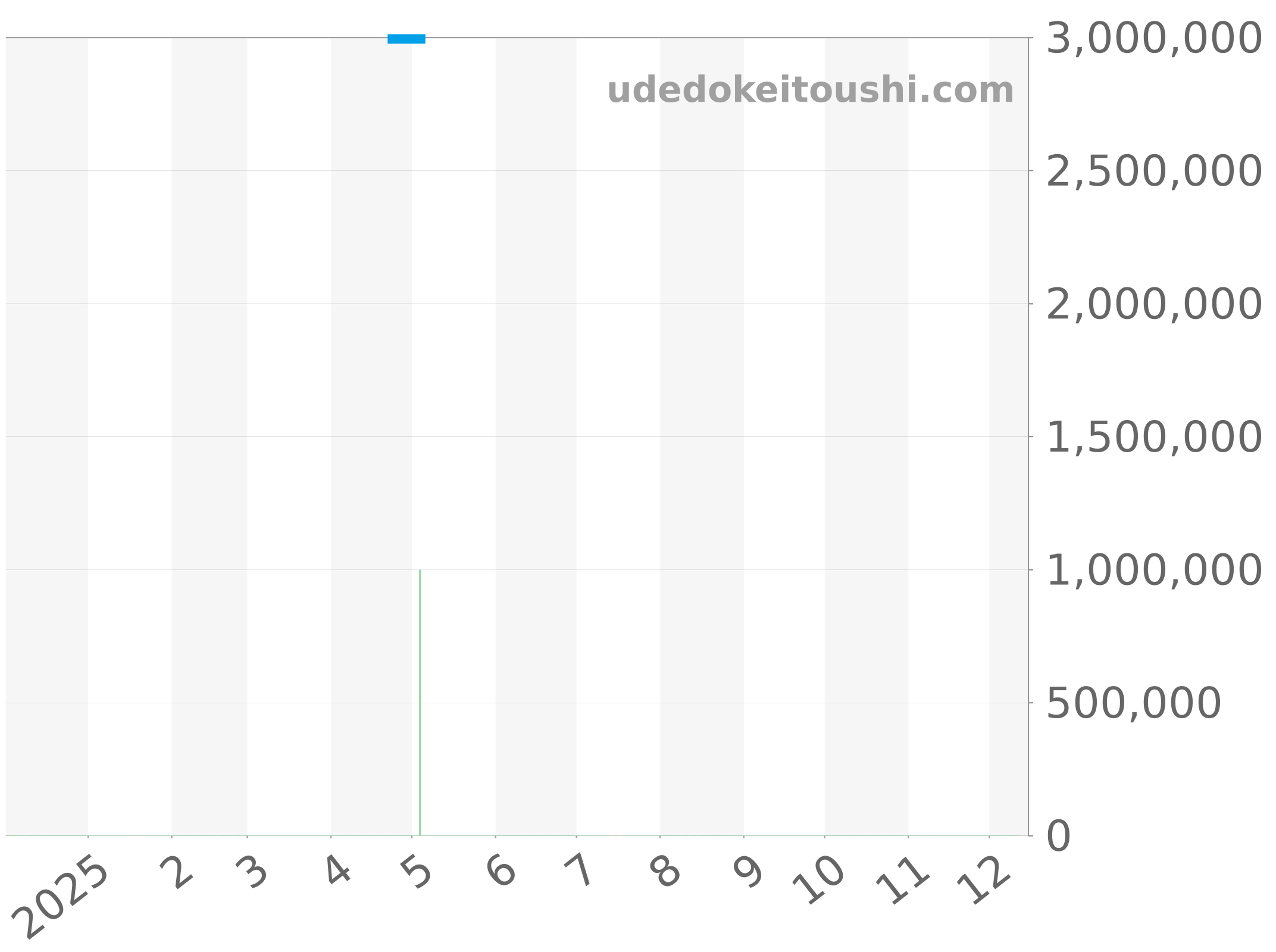47450/B01A-9800 チャート（過去1年）
