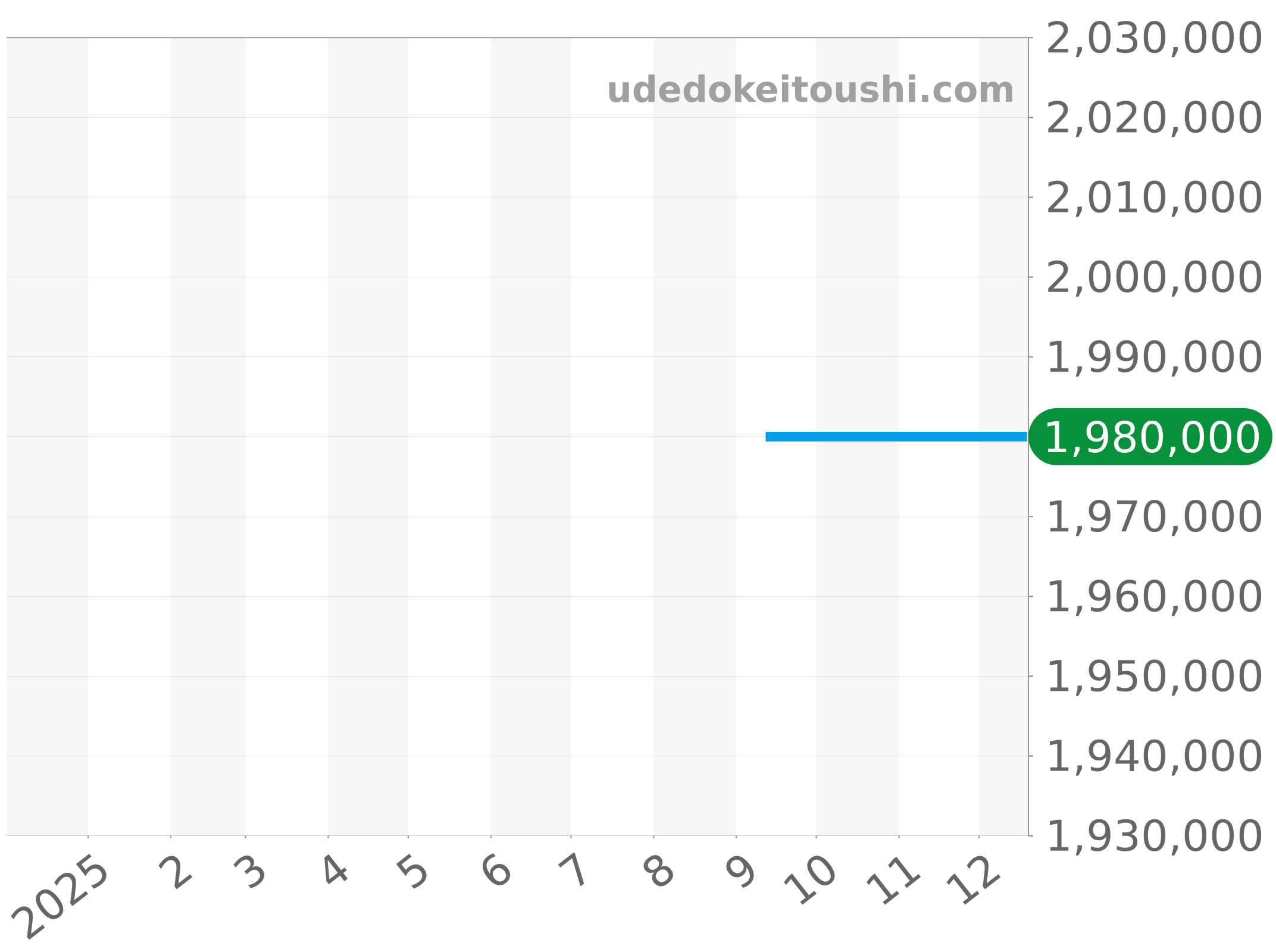 81000/000G-9107 チャート（過去1年）