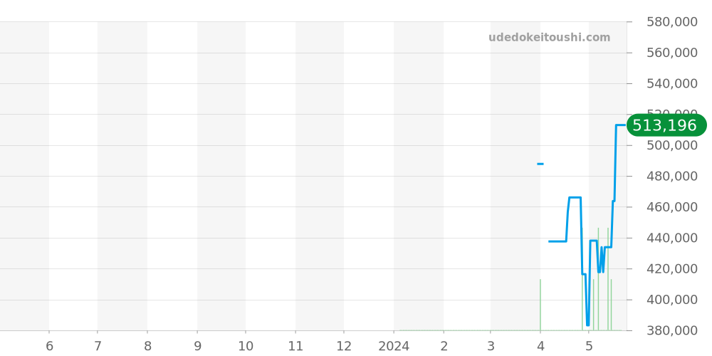インディペンデンス全体 - ノルケイン 価格・相場チャート(平均値, 1年)