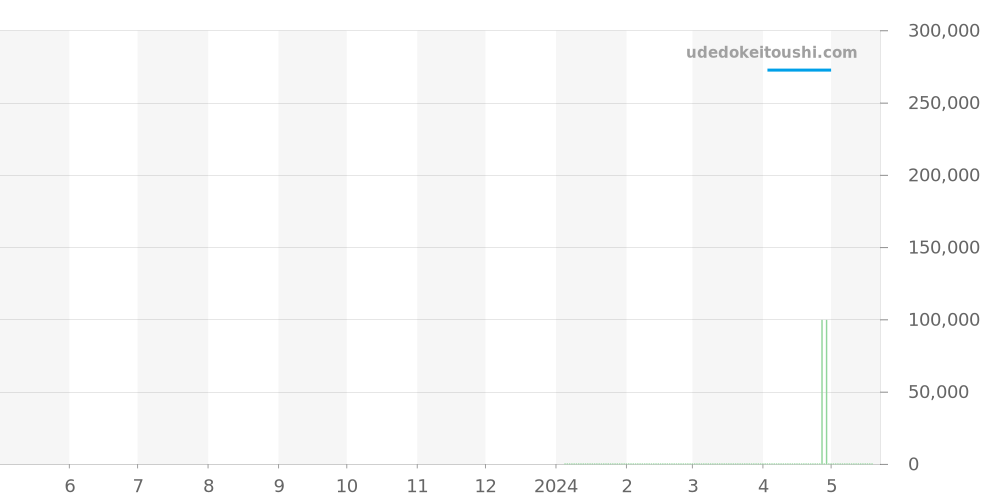 モノリス全体 - フォルティス 価格・相場チャート(平均値, 1年)