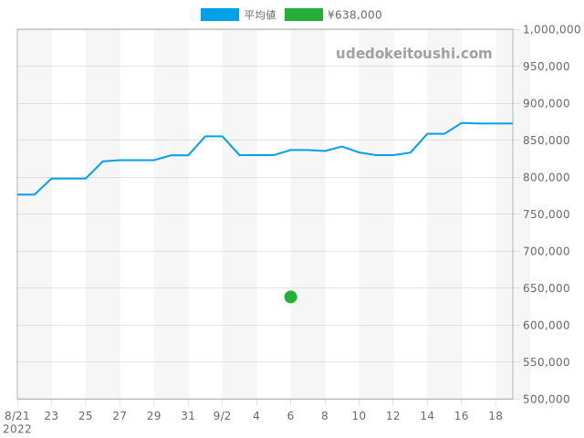 ジャガールクルト ビッグ レベルソ Q 取り寄せ 未使用品 絶対一番安い ジャガールクルト ビッグ レベルソ Q 取り寄せ 未使用品 絶対一番安い