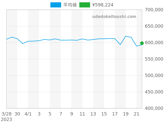 その他の過去販売価格（2023年09月08日）のグラフ