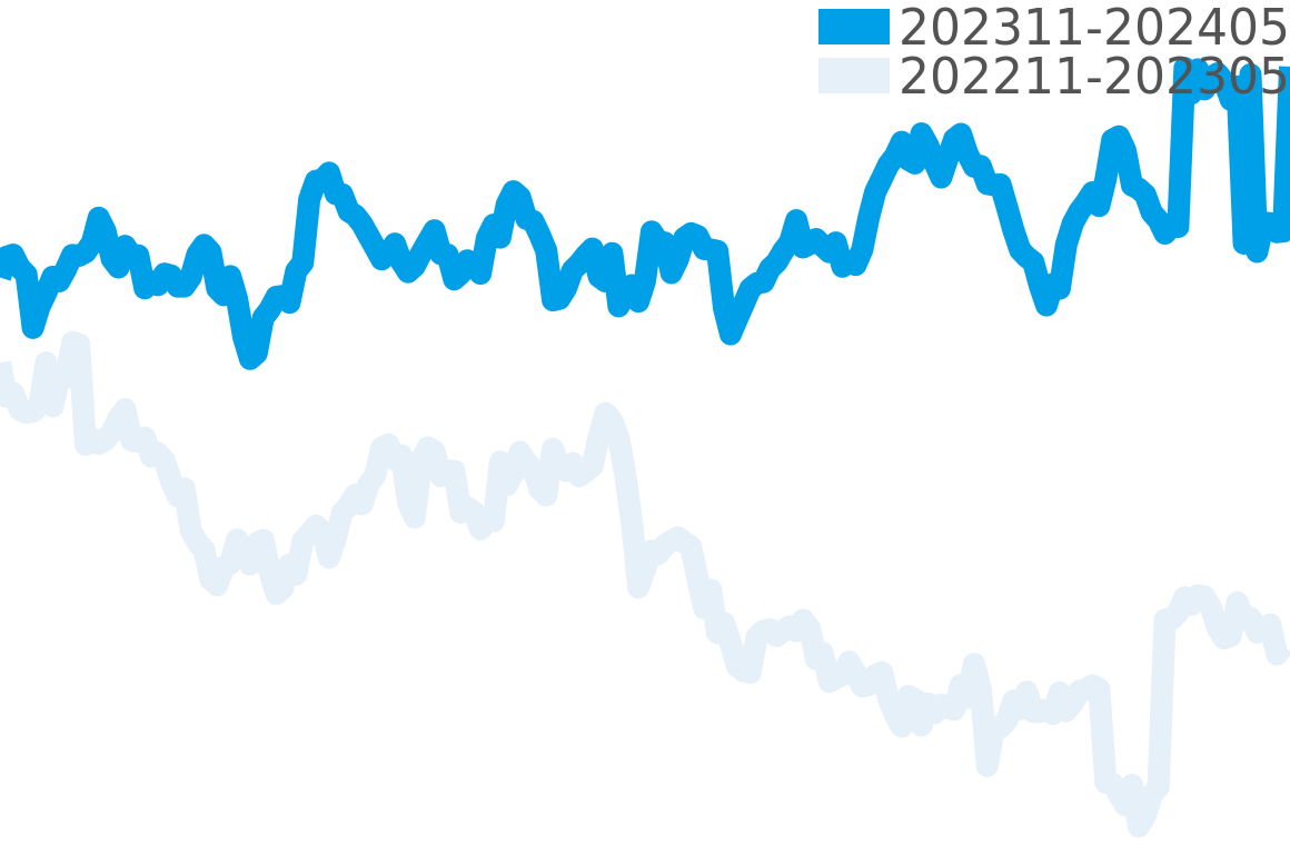 ショパール 202310-202404の価格比較チャート