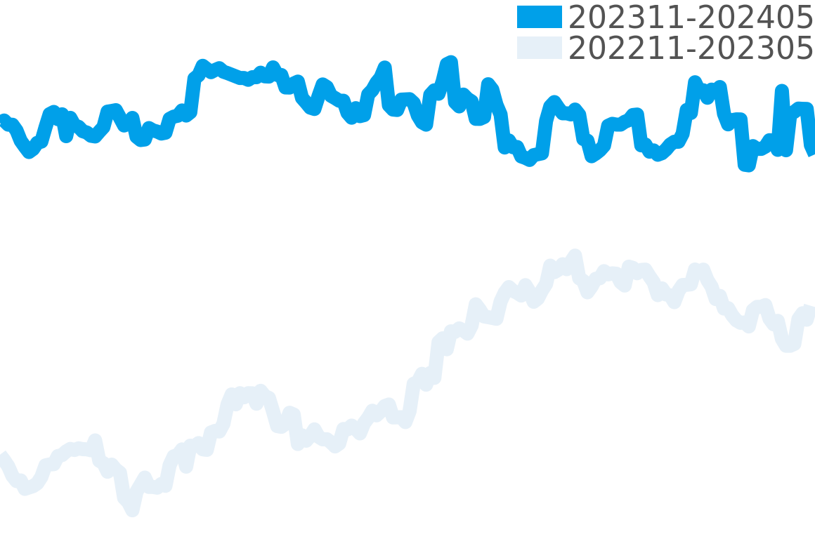 ジン 202311-202405の価格比較チャート