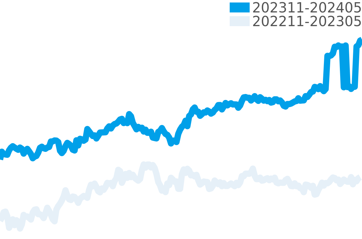 ゼニス 202310-202404の価格比較チャート