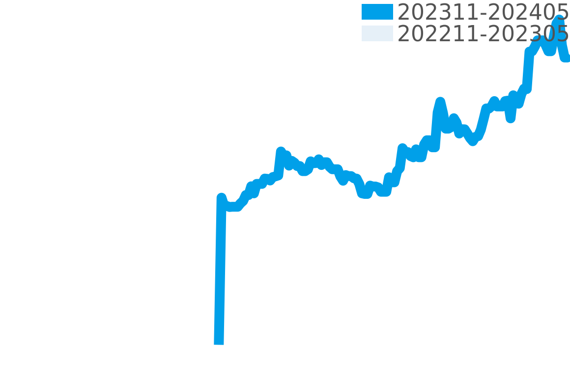 ビクトリノックス 202311-202405の価格比較チャート