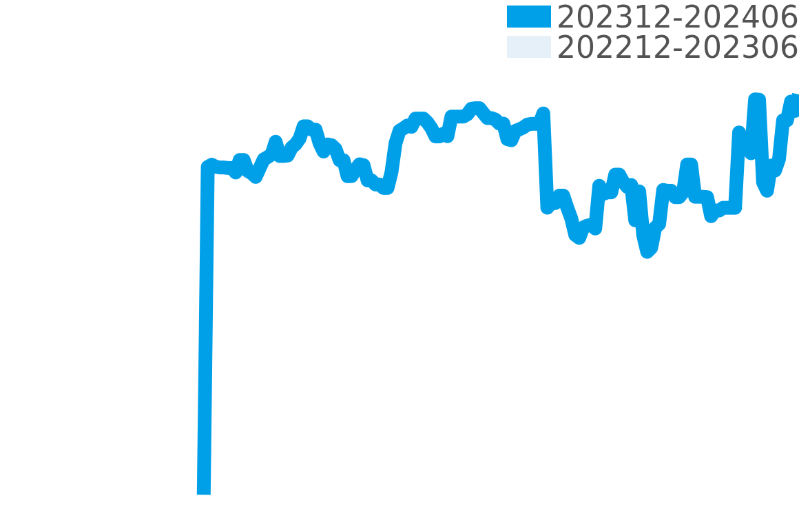 ブシュロン 202311-202405の価格比較チャート