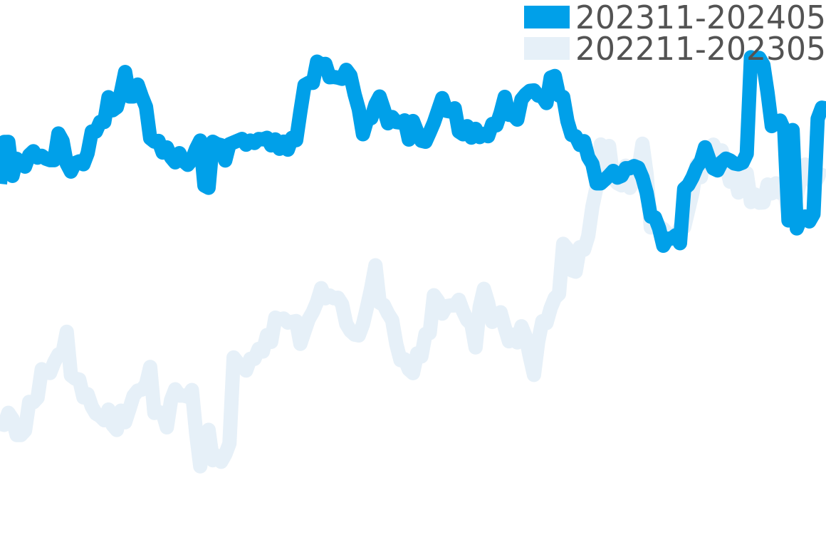 ブランパン 202310-202404の価格比較チャート