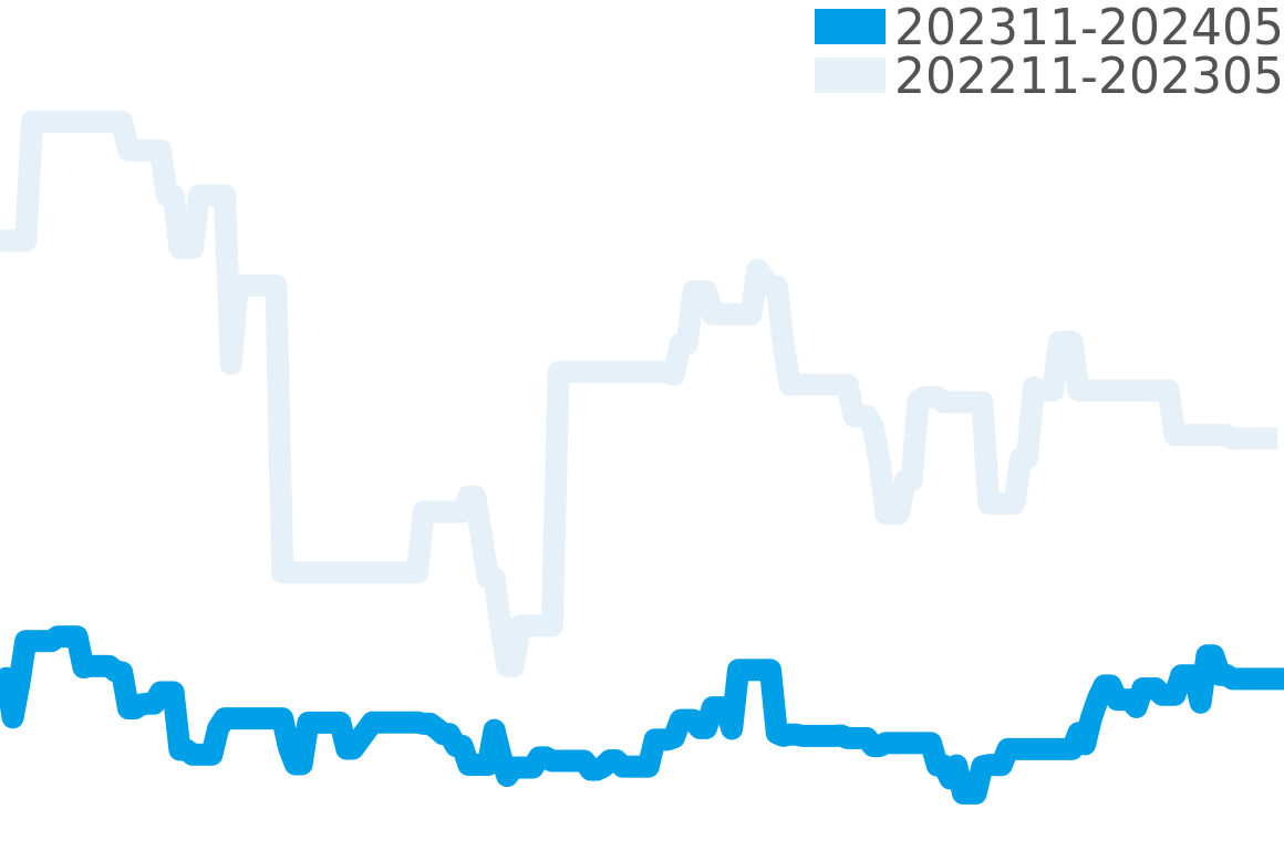 モーザー 202311-202405の価格比較チャート