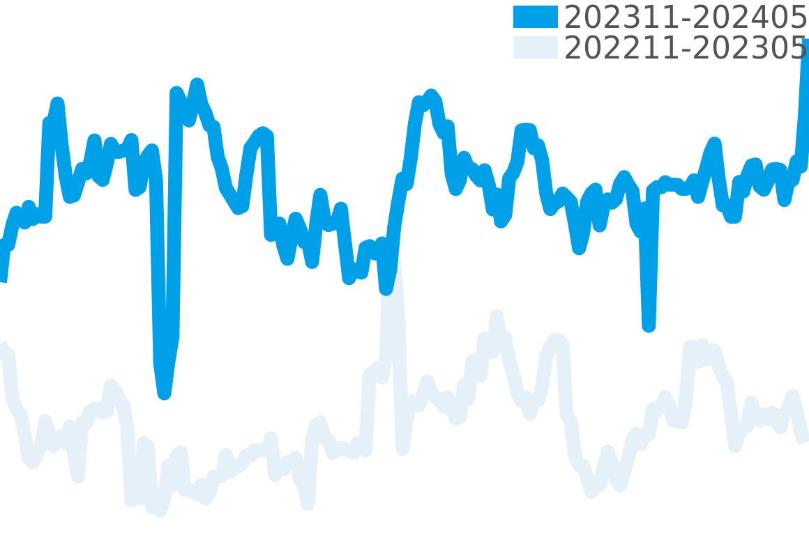モーリスラクロア 202311-202405の価格比較チャート