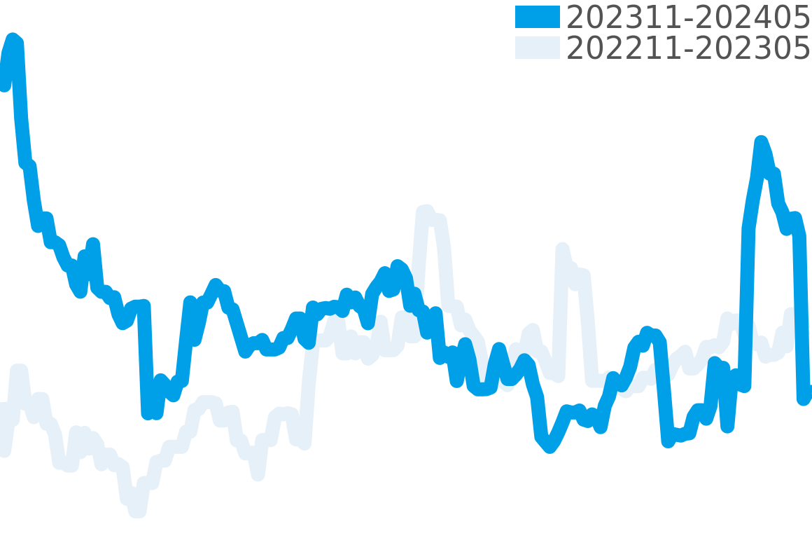 レイルマスター 202310-202404の価格比較チャート