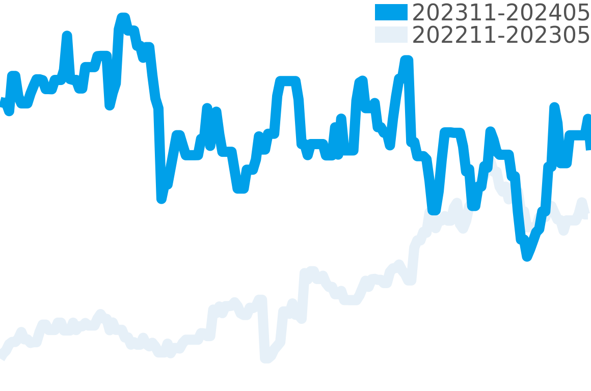 タンクMC 202310-202404の価格比較チャート